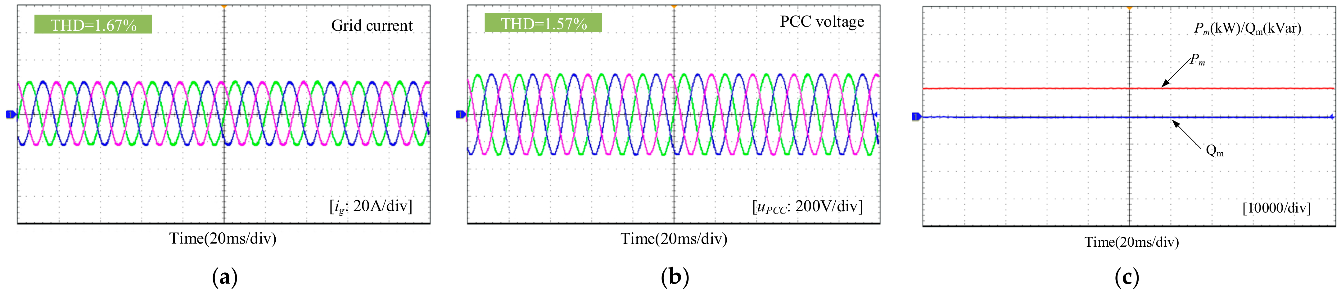 Energies 14 02844 g016 Energies 14 02844 g016