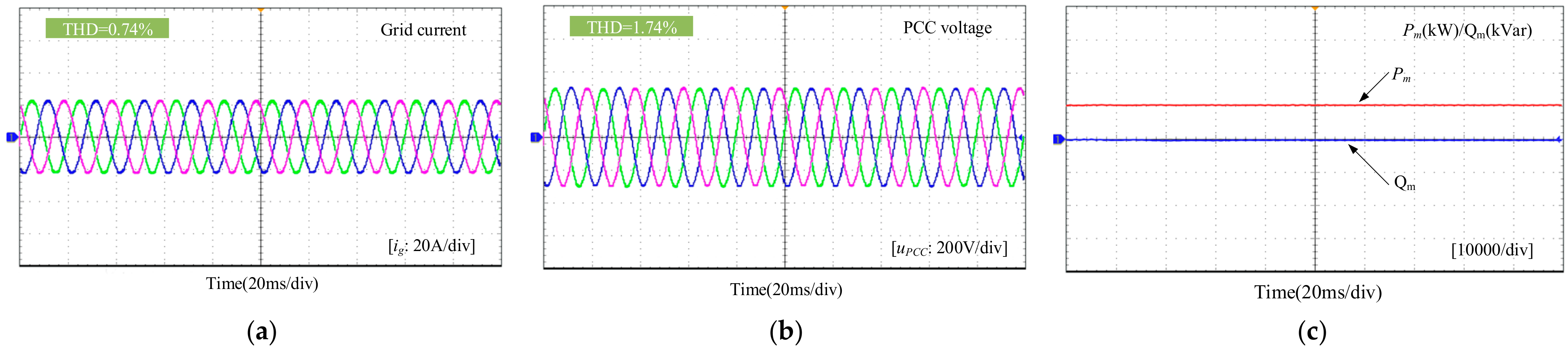 Energies 14 02844 g018 Energies 14 02844 g018