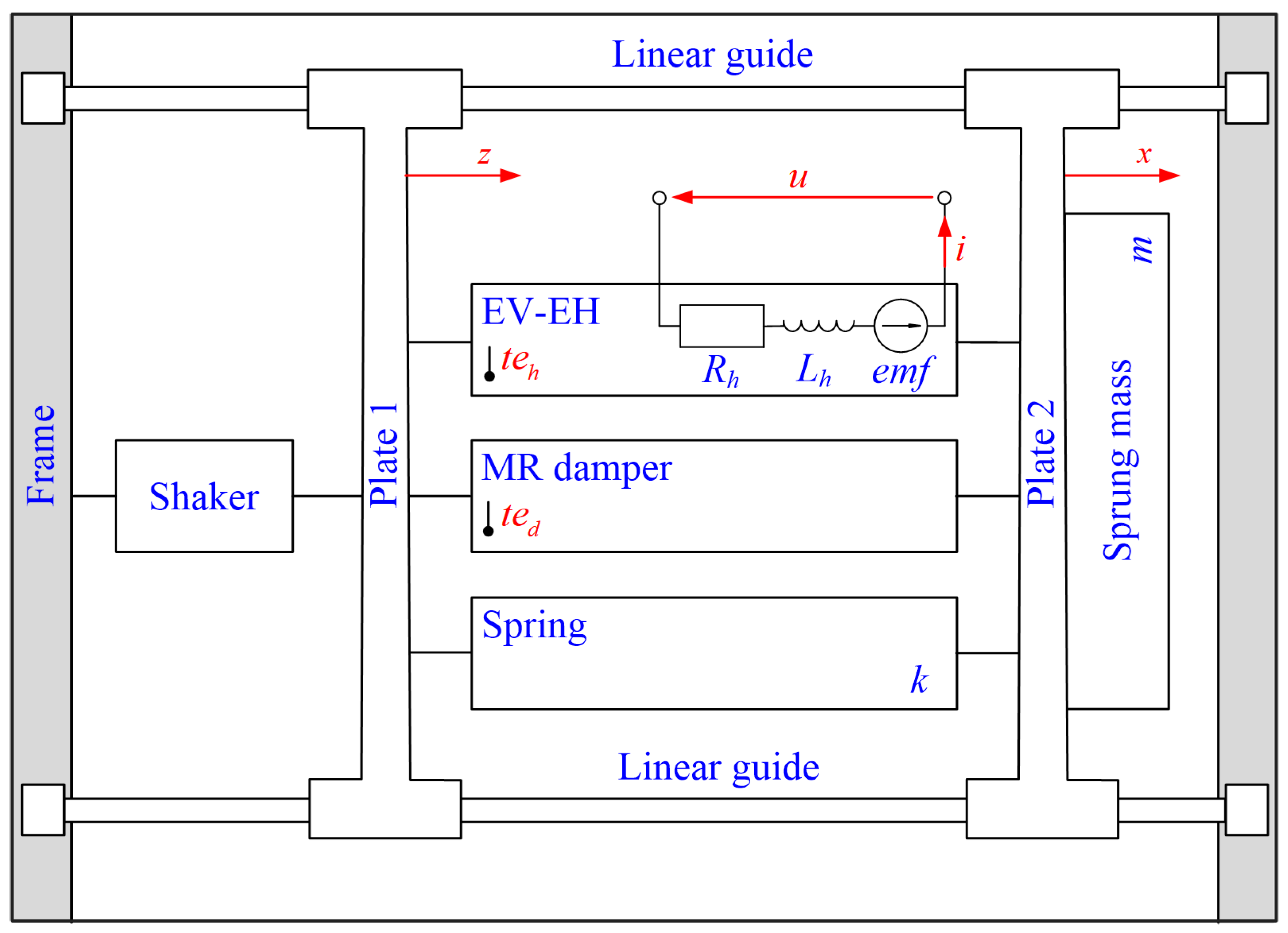 Energies 14 02845 g004