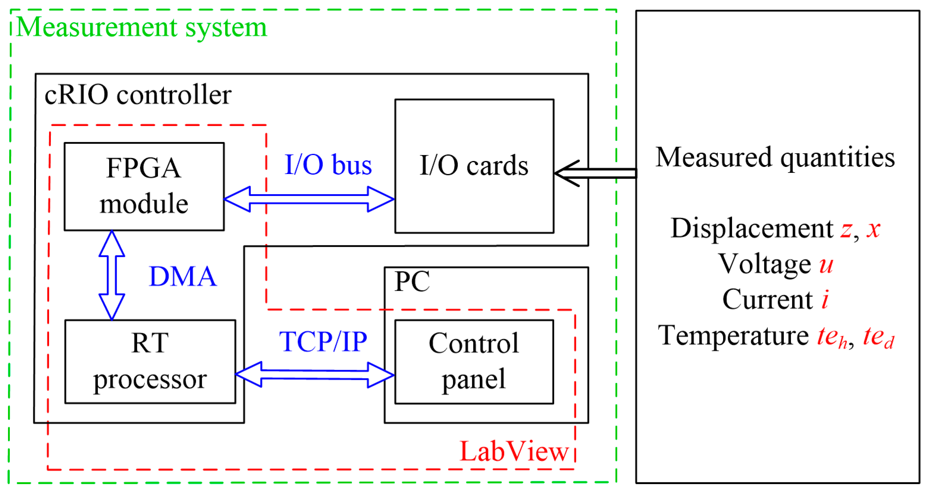 Energies 14 02845 g005