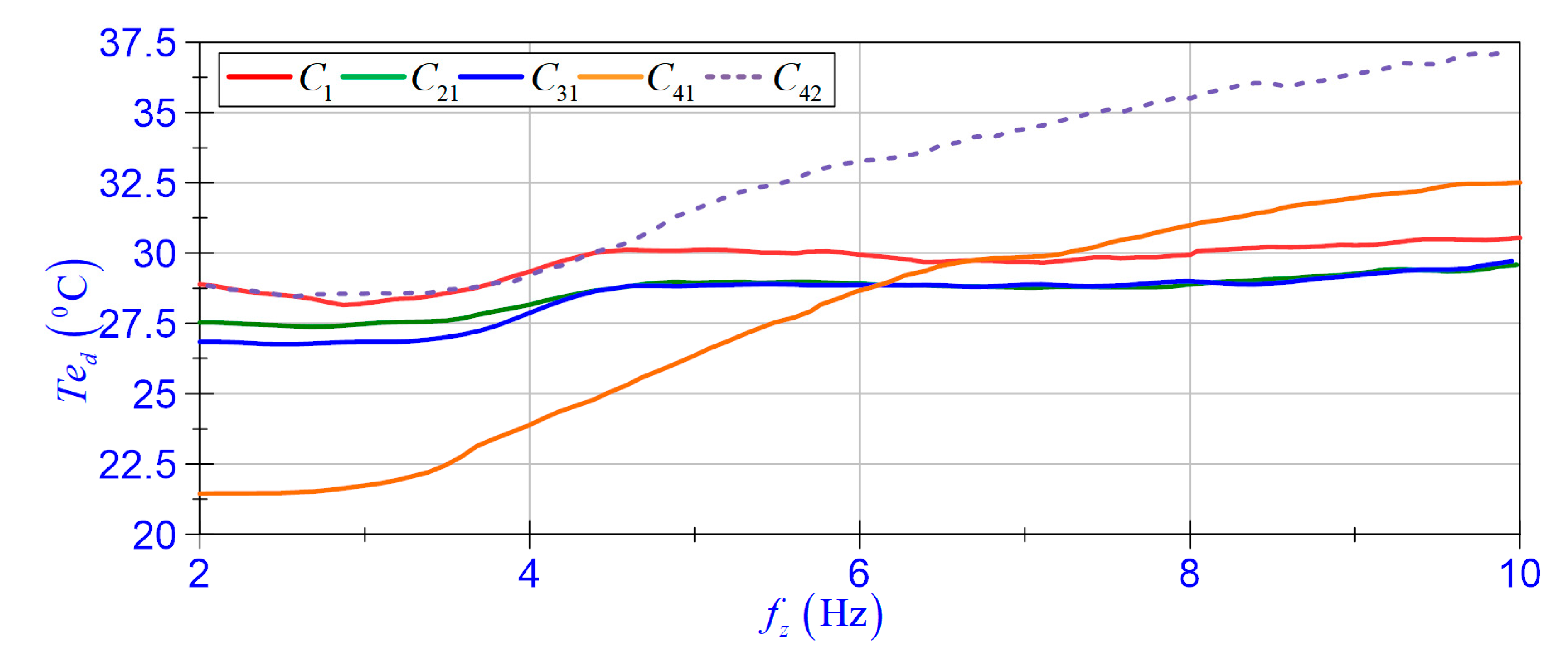 Energies 14 02845 g008
