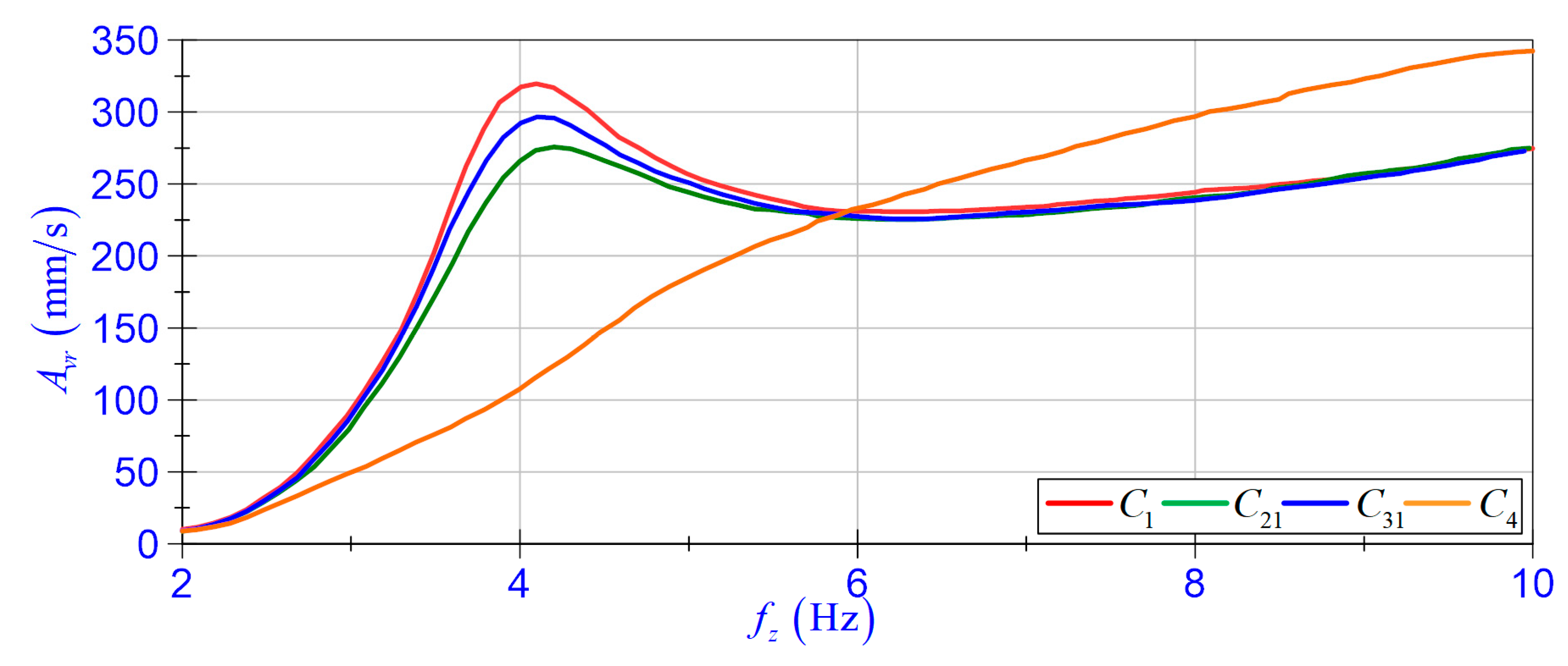 Energies 14 02845 g009