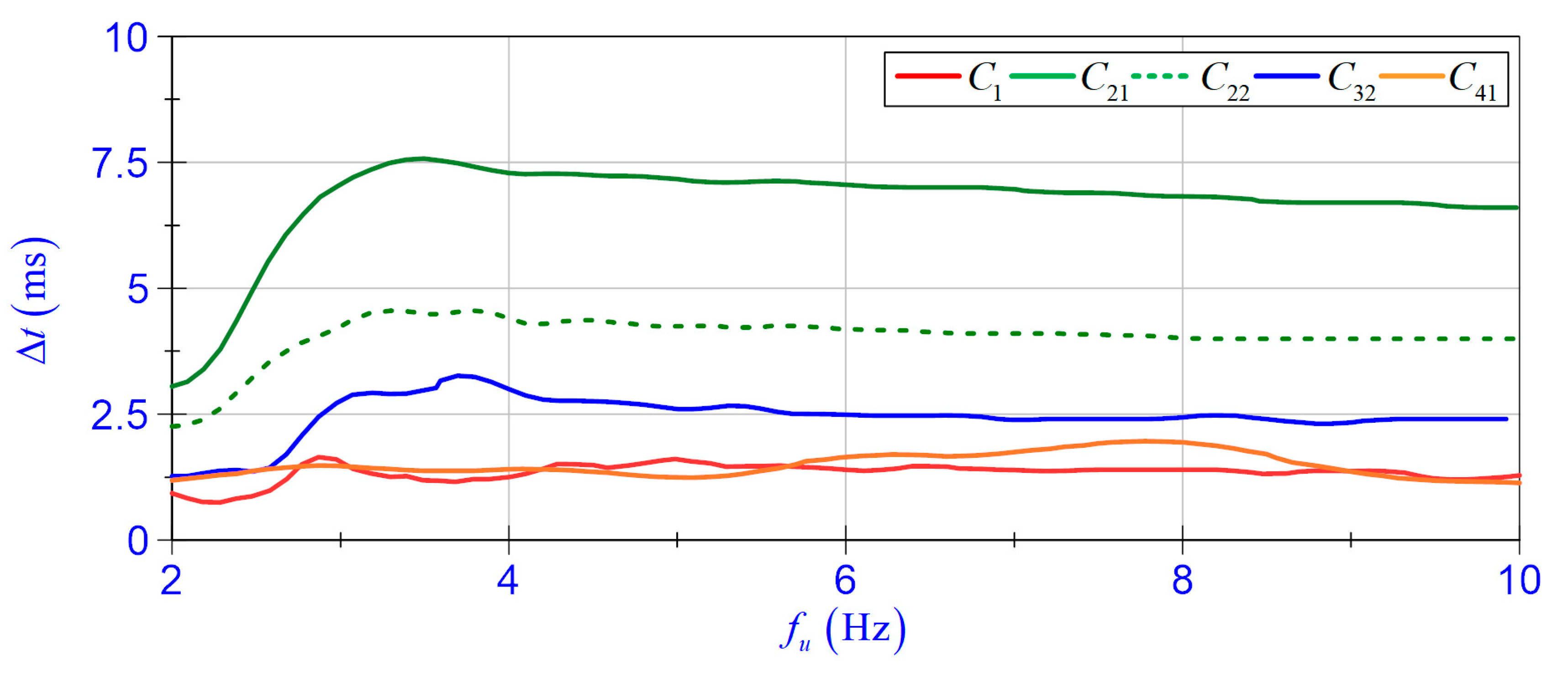 Energies 14 02845 g010