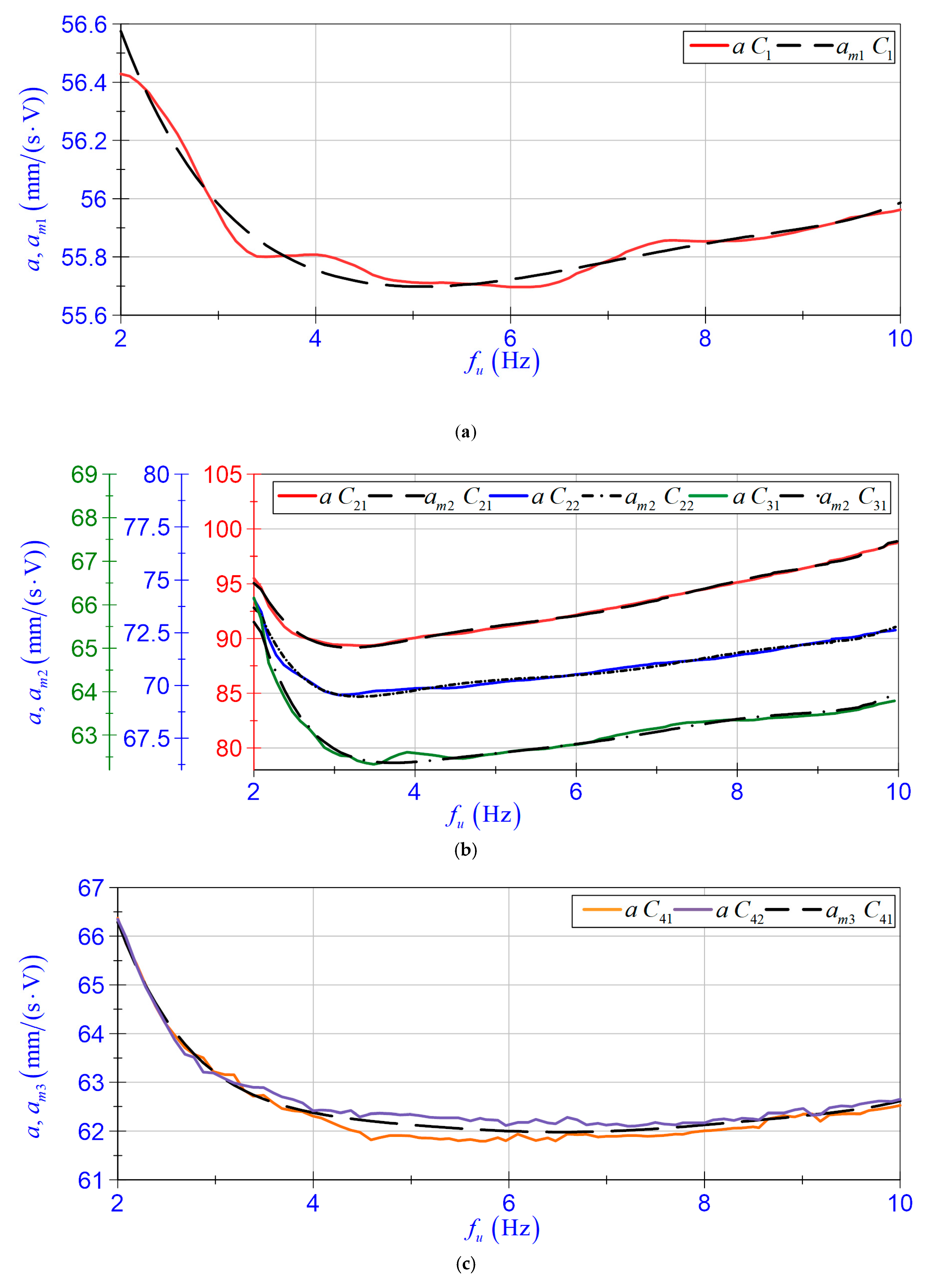 Energies 14 02845 g012
