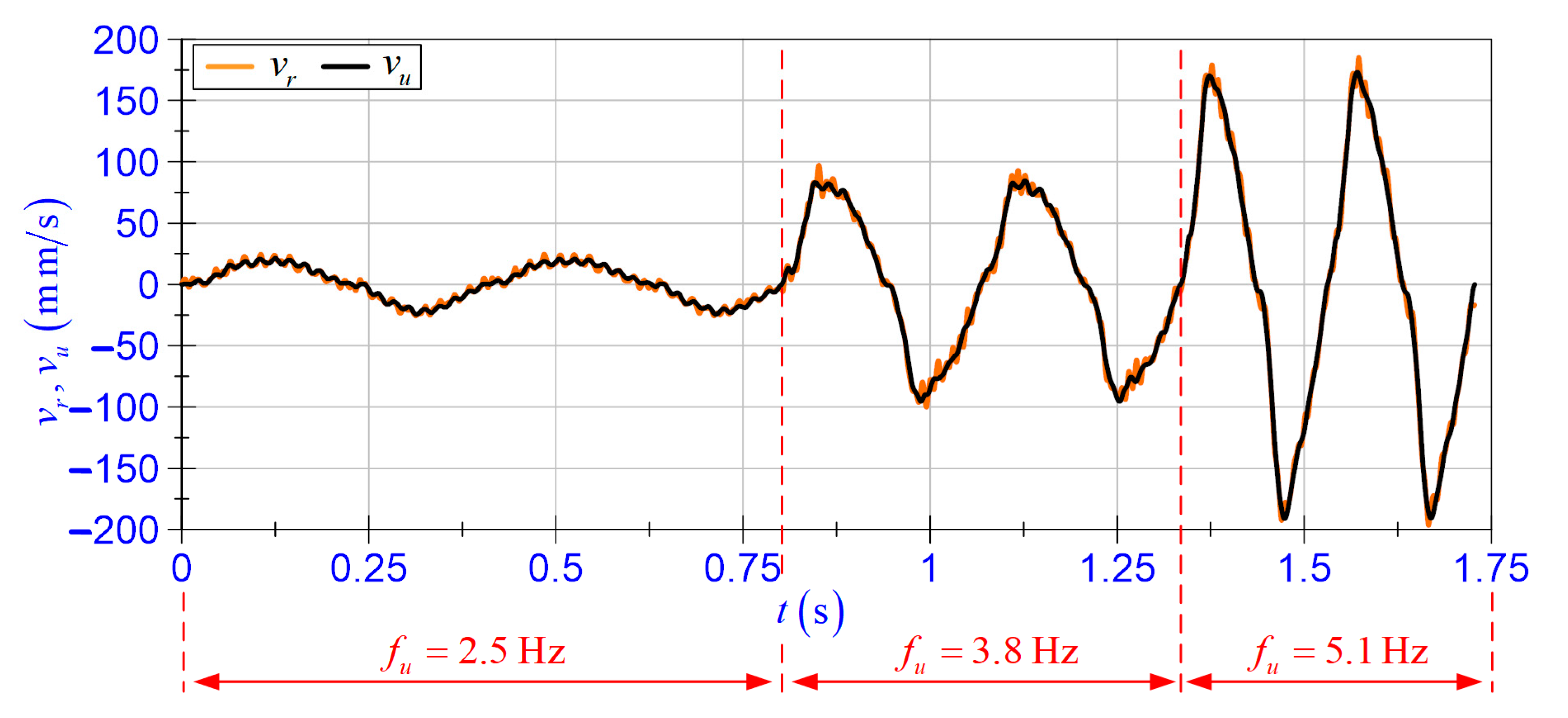 Energies 14 02845 g013