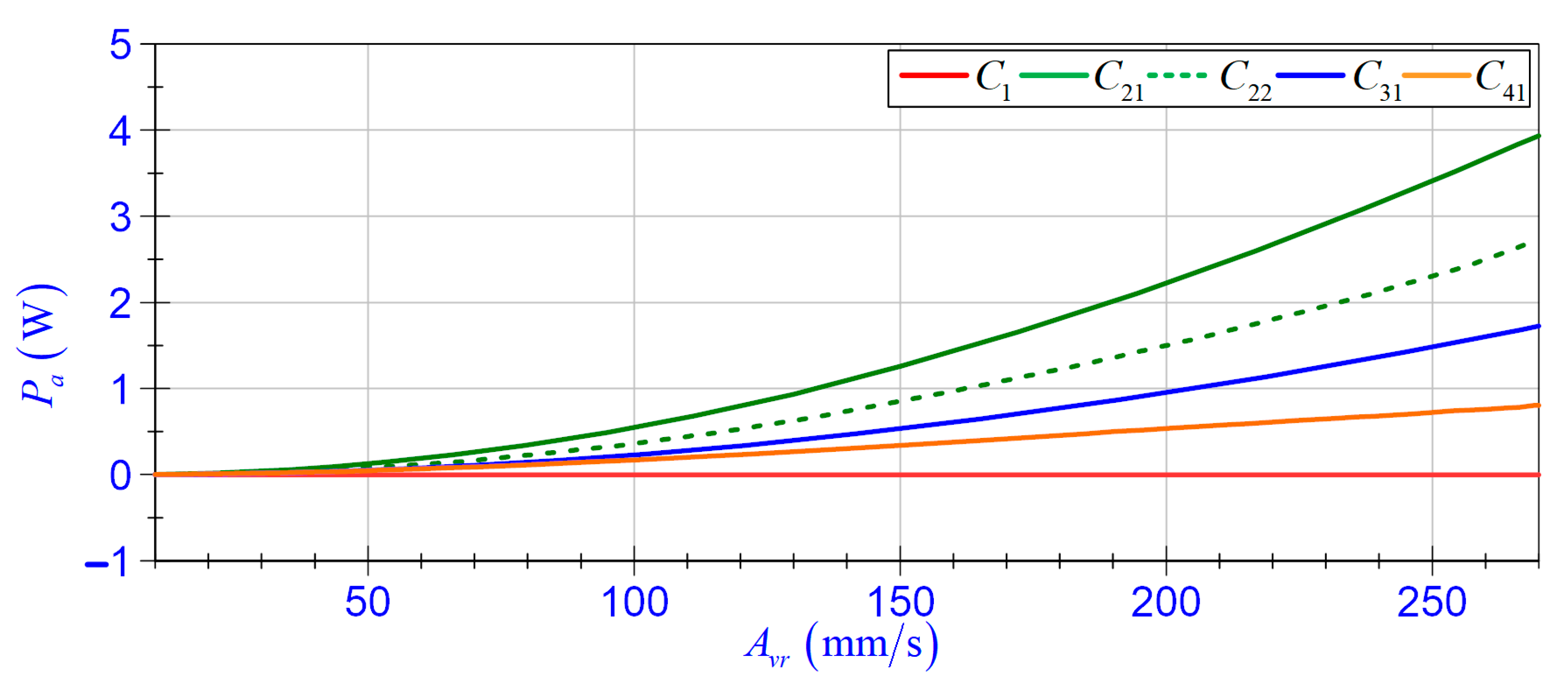 Energies 14 02845 g014