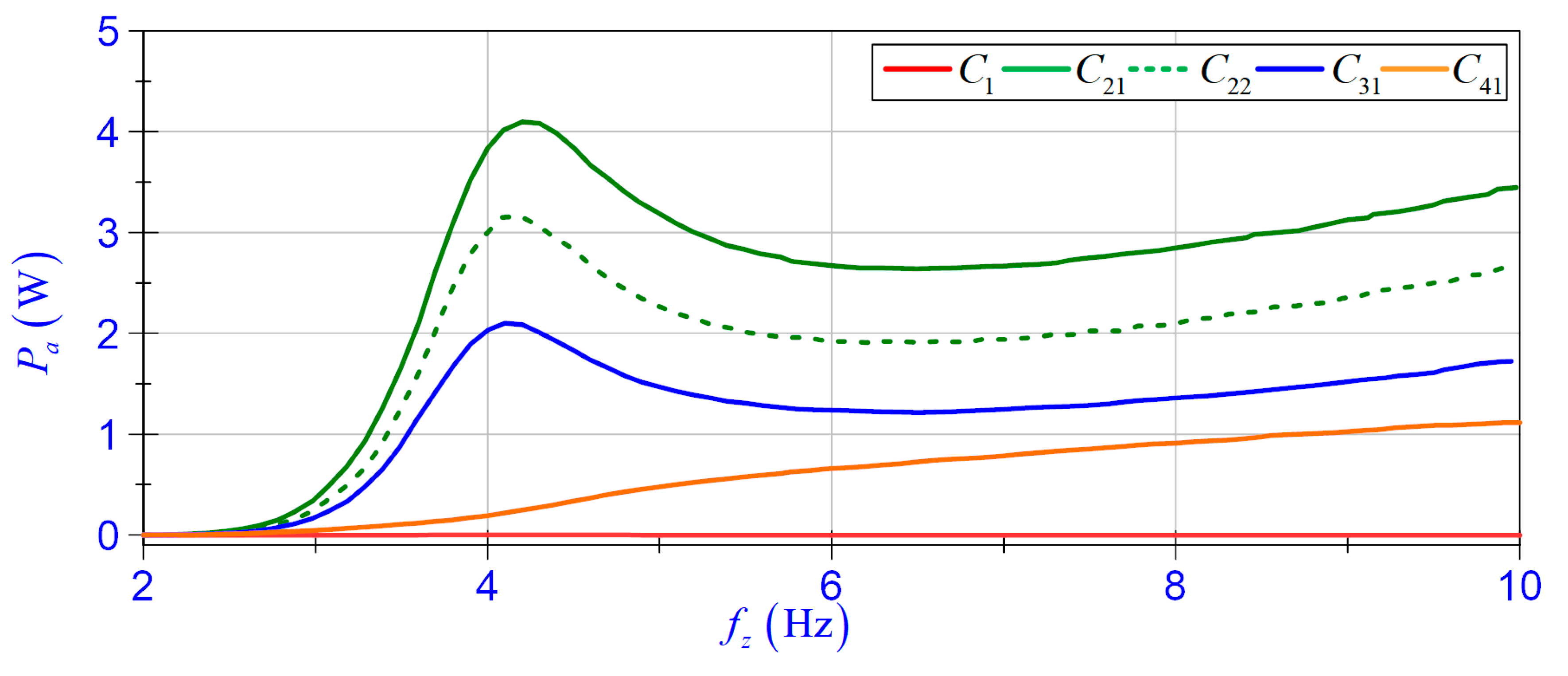 Energies 14 02845 g015