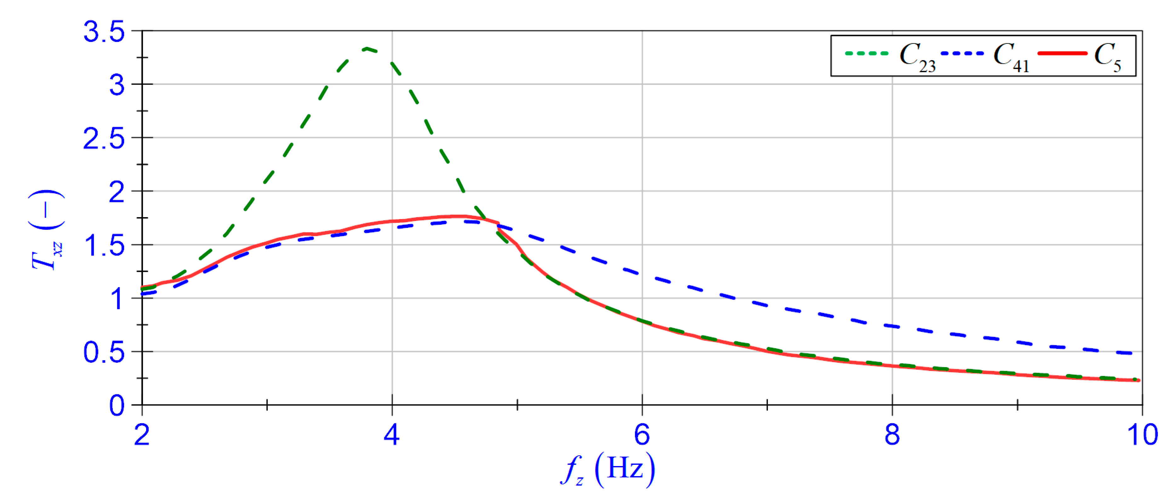Energies 14 02845 g018