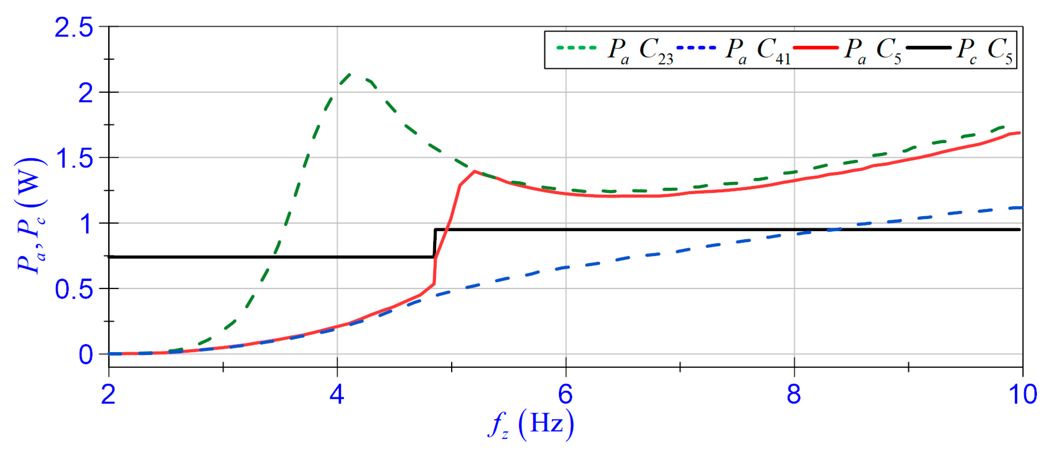 Energies 14 02845 g020