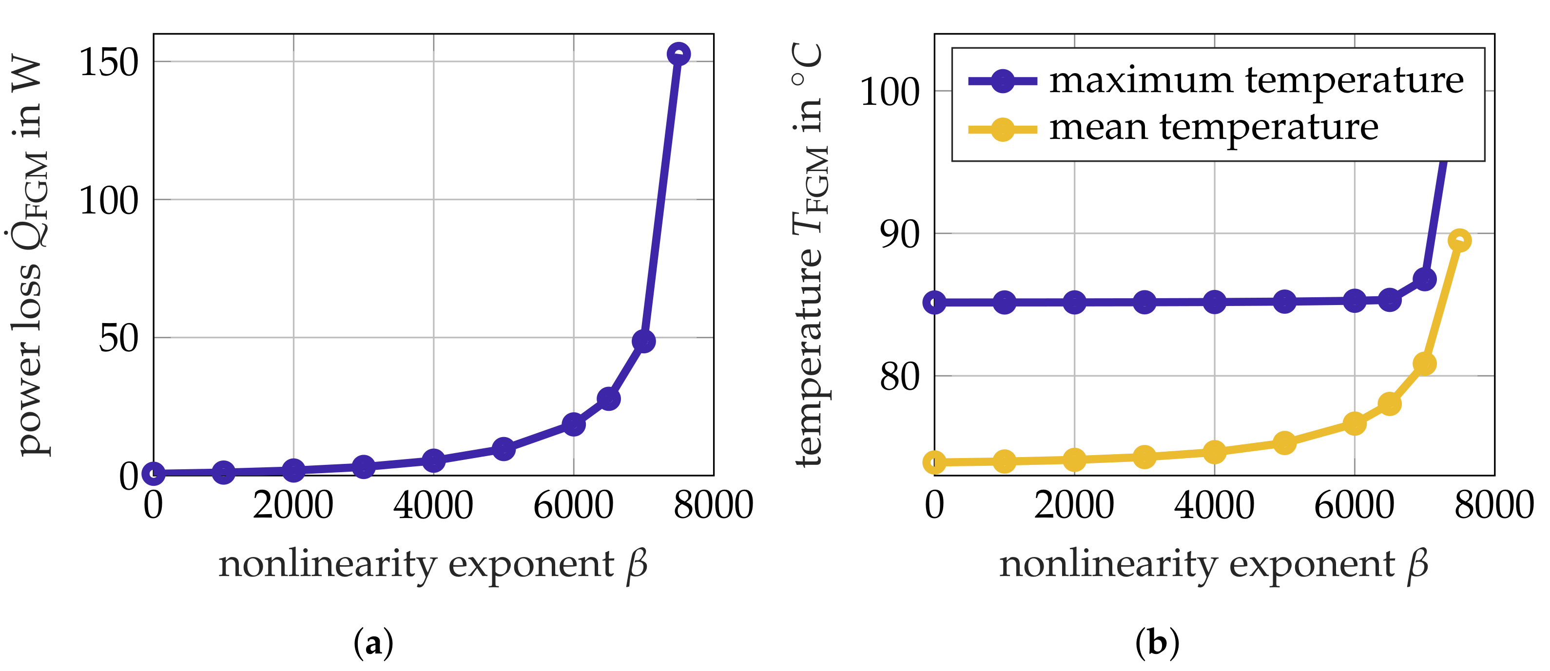 Energies Free Full Text Towards Electrothermal Optimization Of A Hvdc Cable Joint Based On Field Simulation Html