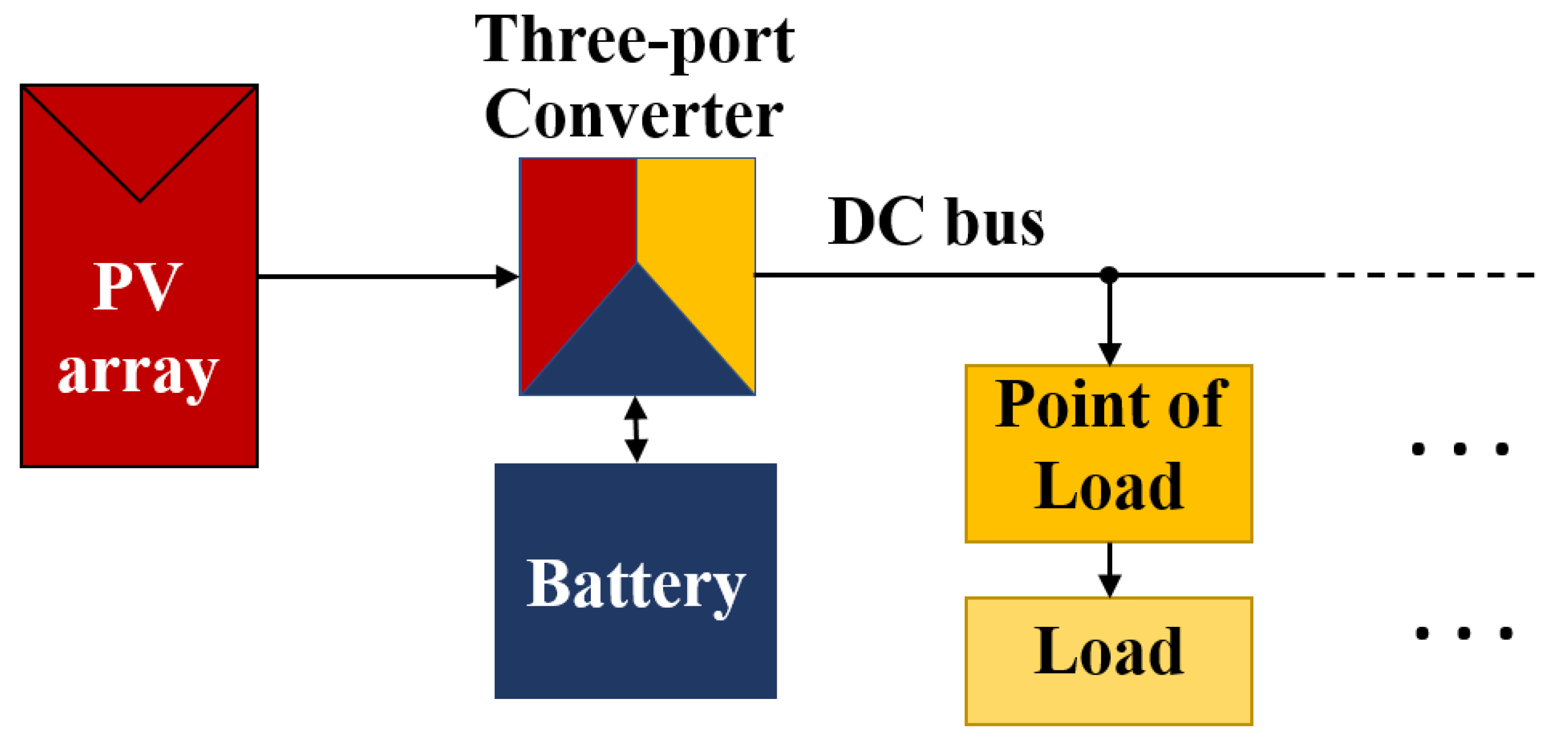 Energies 14 02854 g001 Energies 14 02854 g001