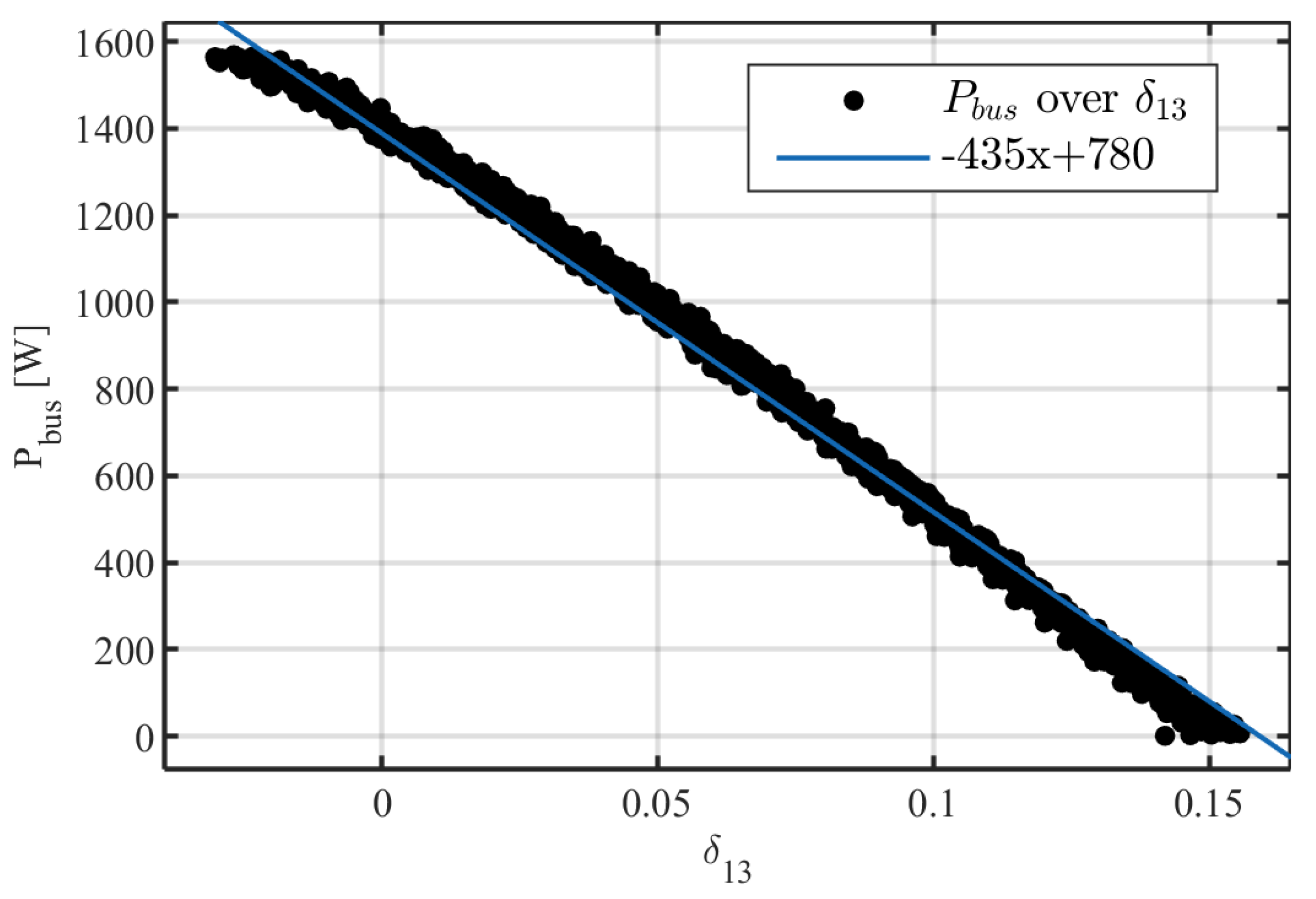 Energies 14 02854 g011 Energies 14 02854 g011