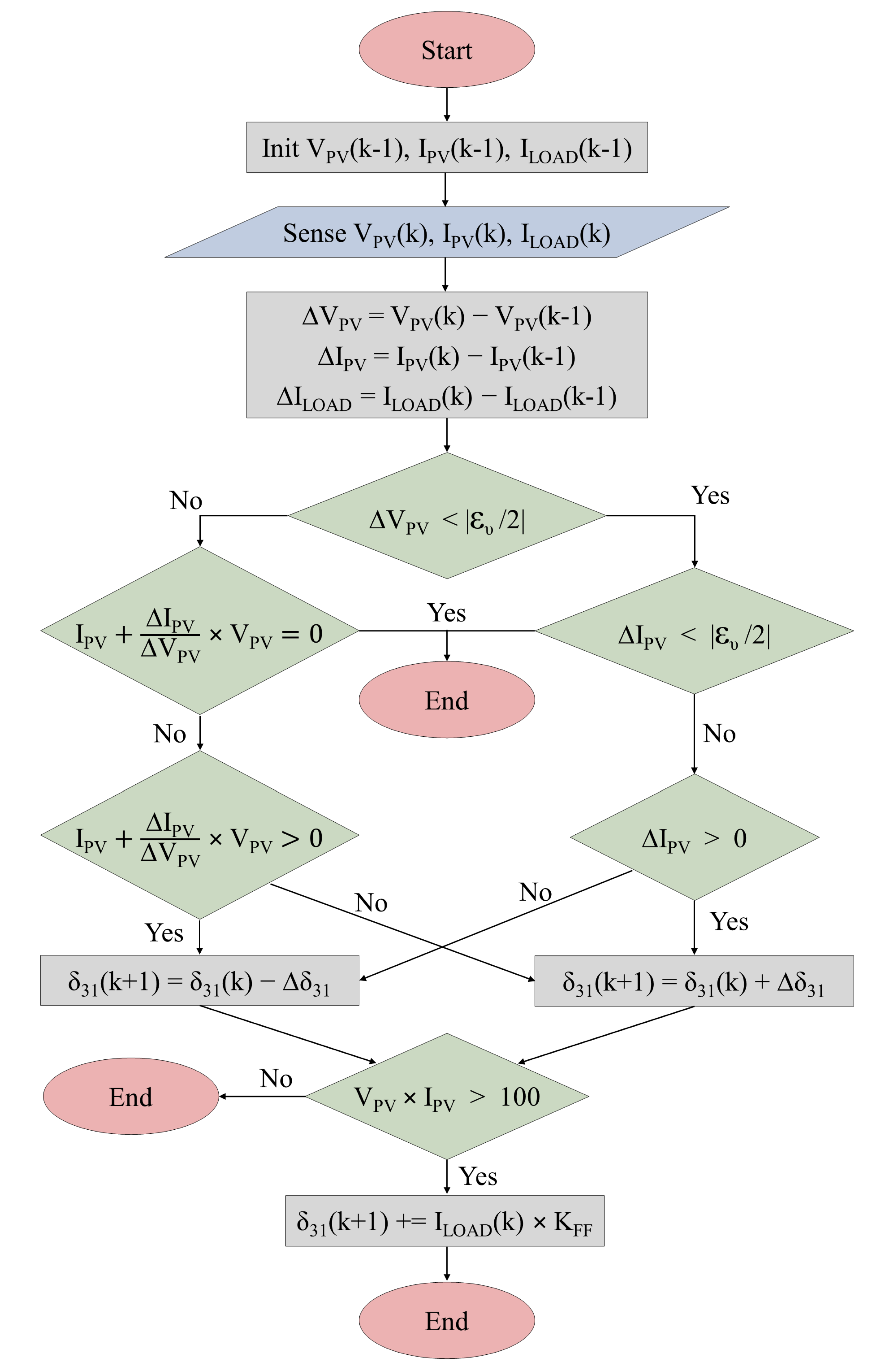 Energies 14 02854 g012 Energies 14 02854 g012