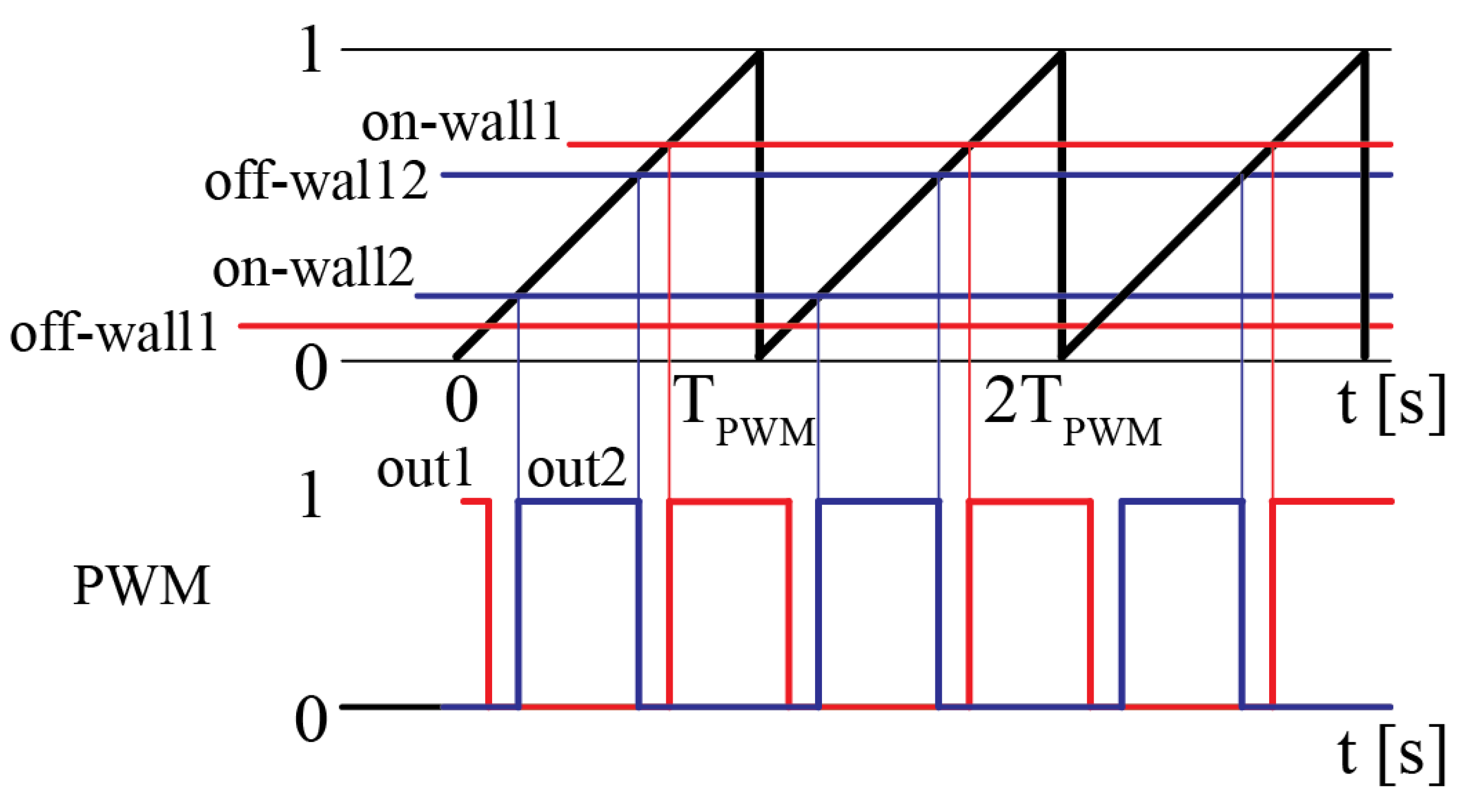 Energies 14 02854 g016 Energies 14 02854 g016