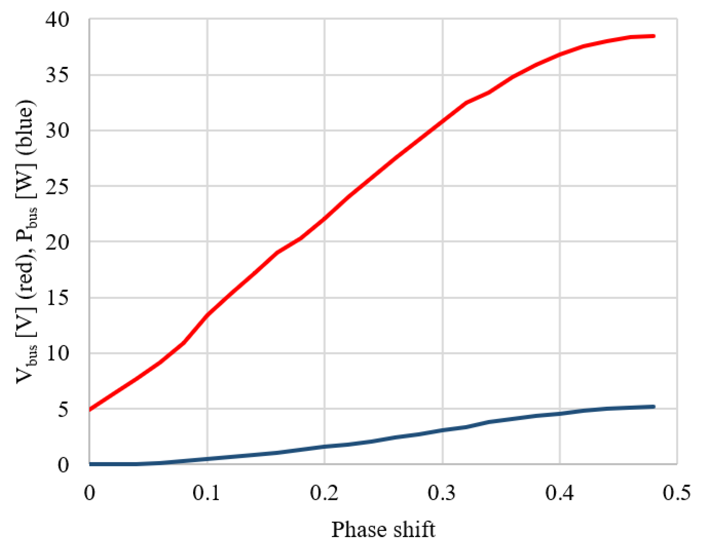 Energies 14 02854 g020 Energies 14 02854 g020