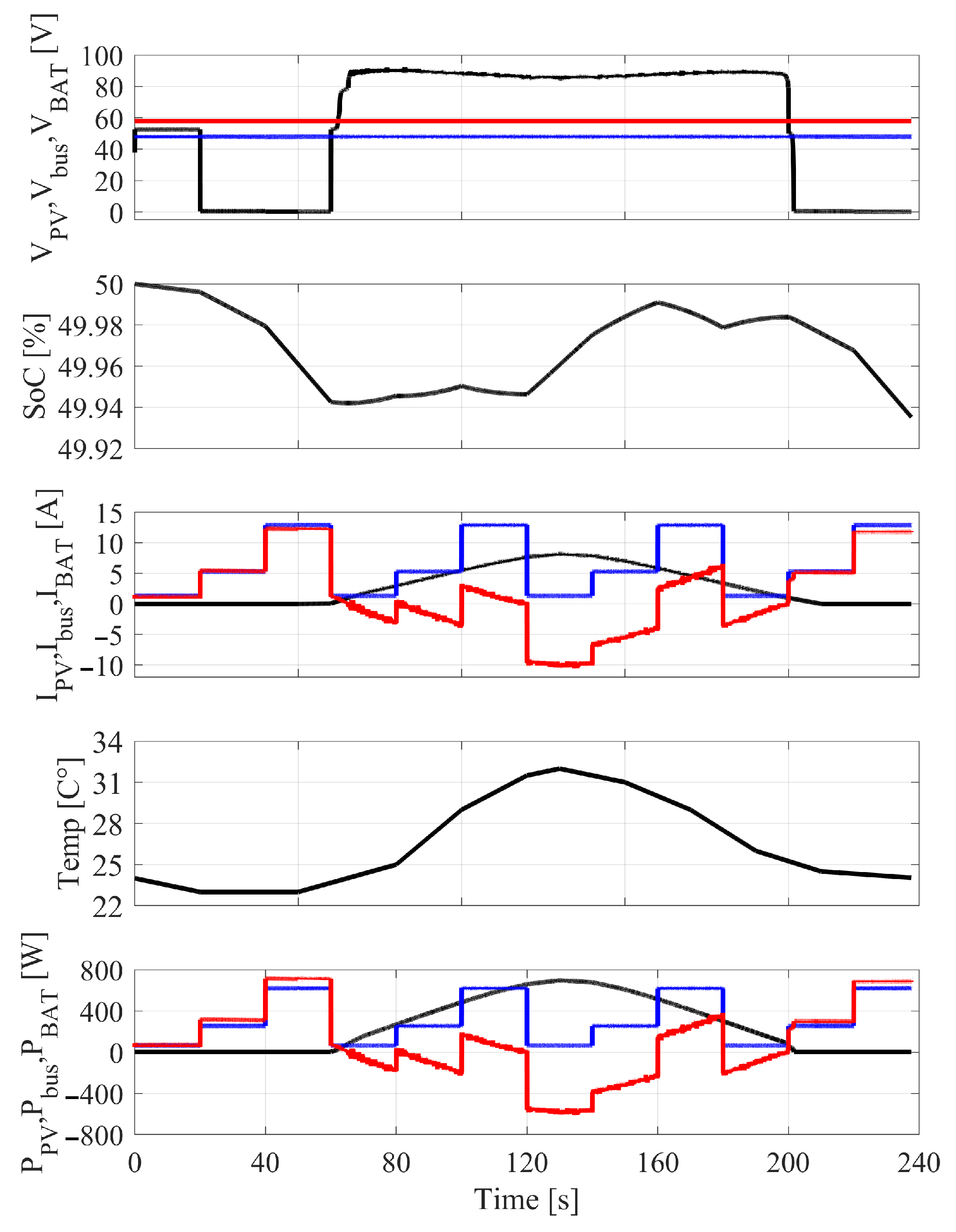 Energies 14 02854 g022 Energies 14 02854 g022