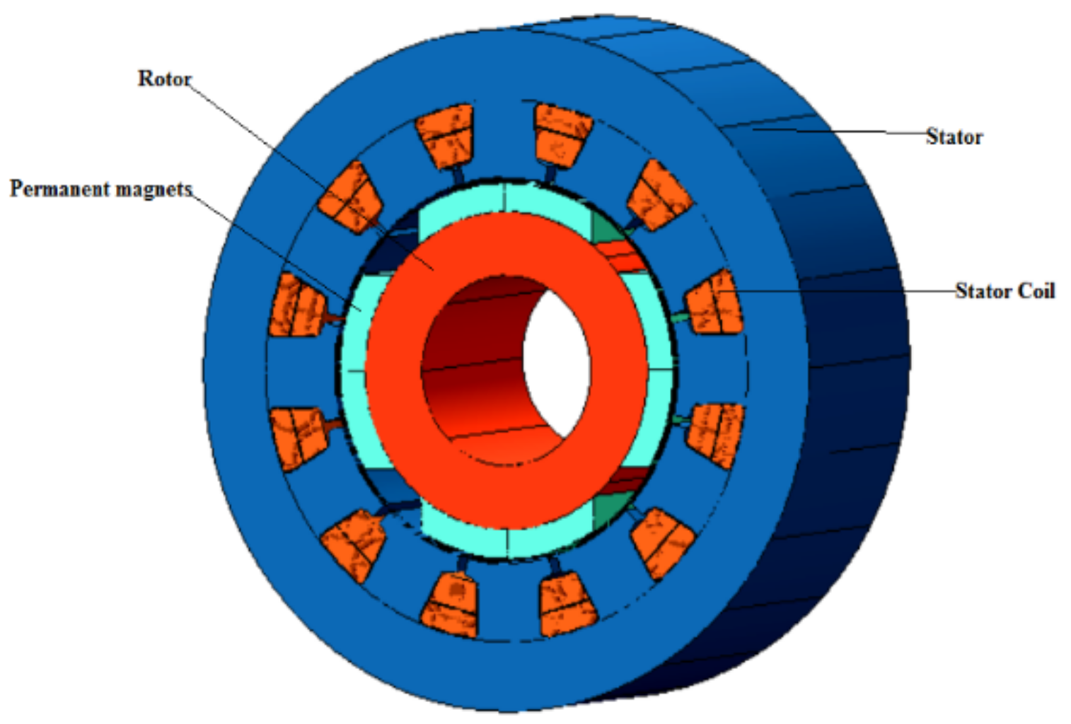 Energies | Free Full-Text | Reduction of Cogging Torque in Surface Mounted  Permanent Magnet Brushless DC Motor by Adapting Rotor Magnetic Displacement