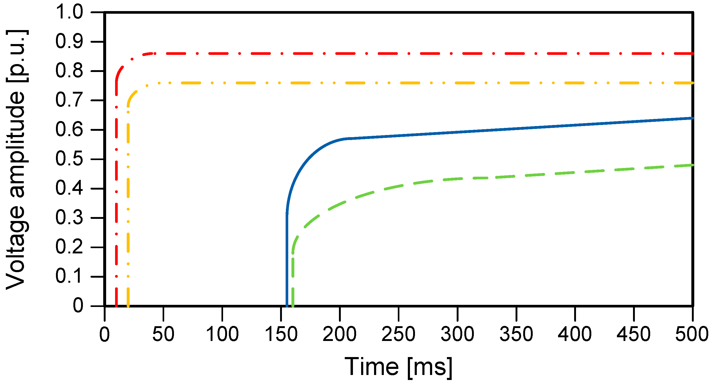 Energies 14 02874 g003