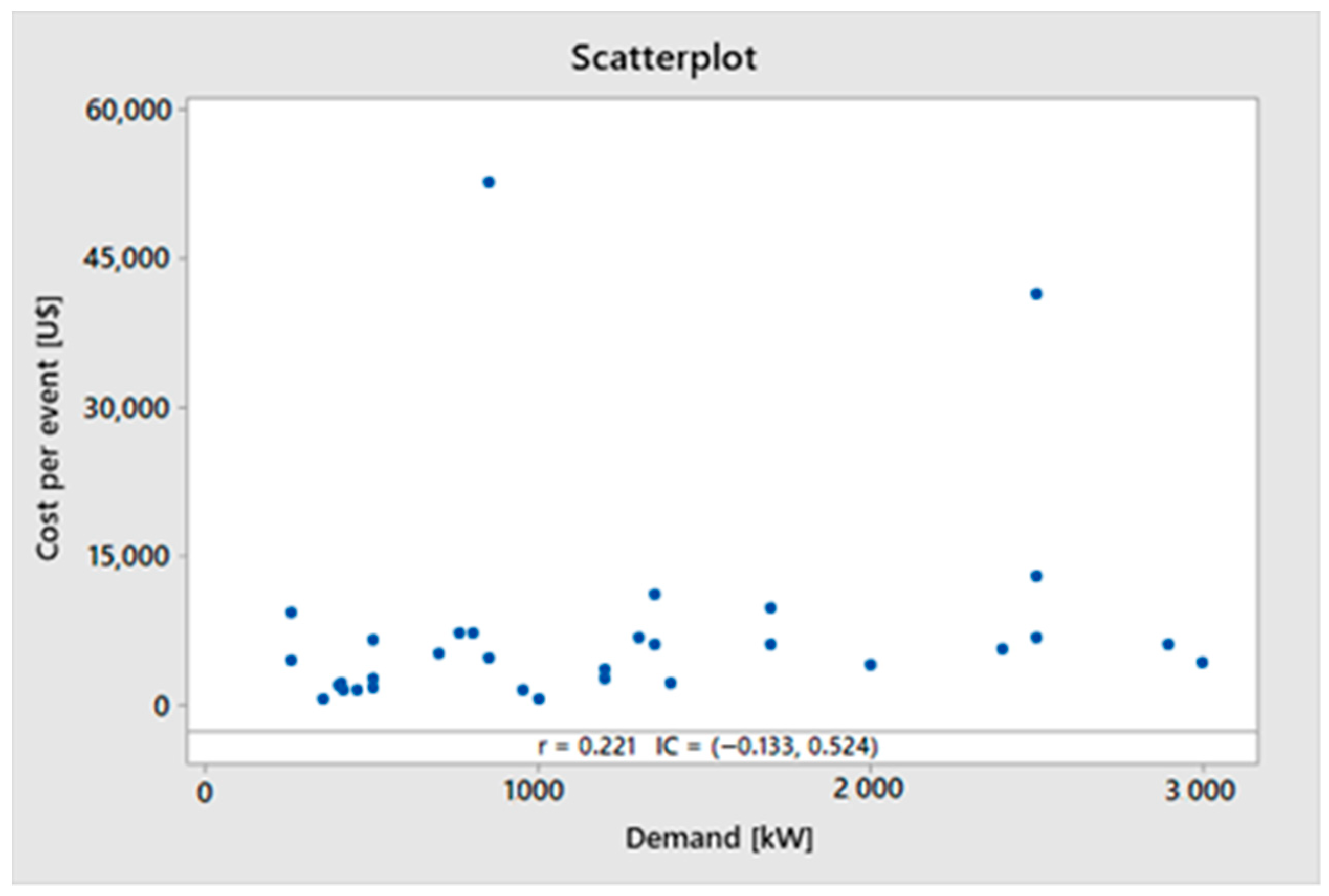 Energies 14 02874 g012