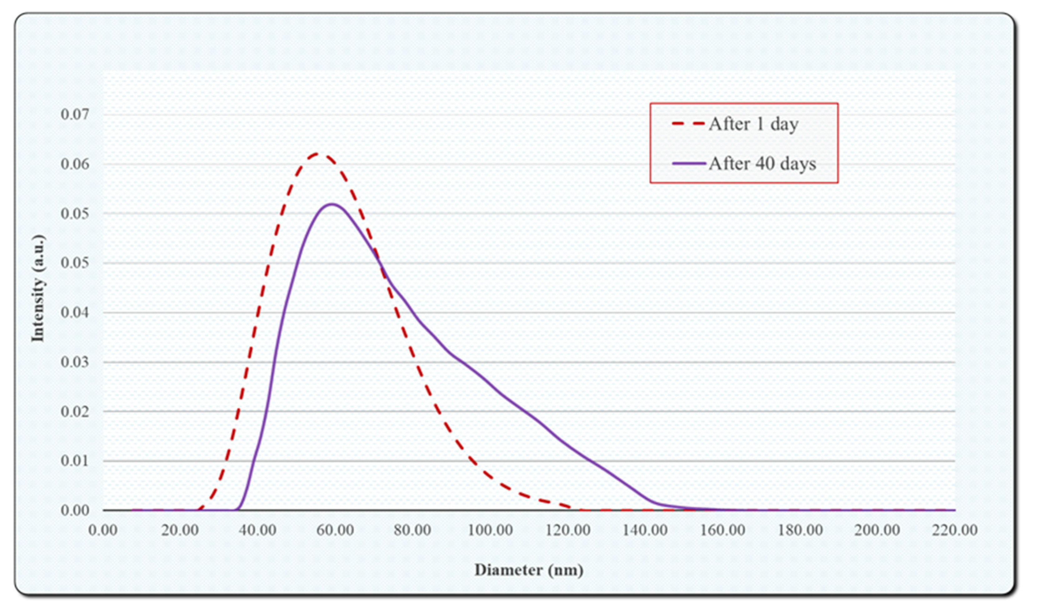 Energies 14 02886 g006
