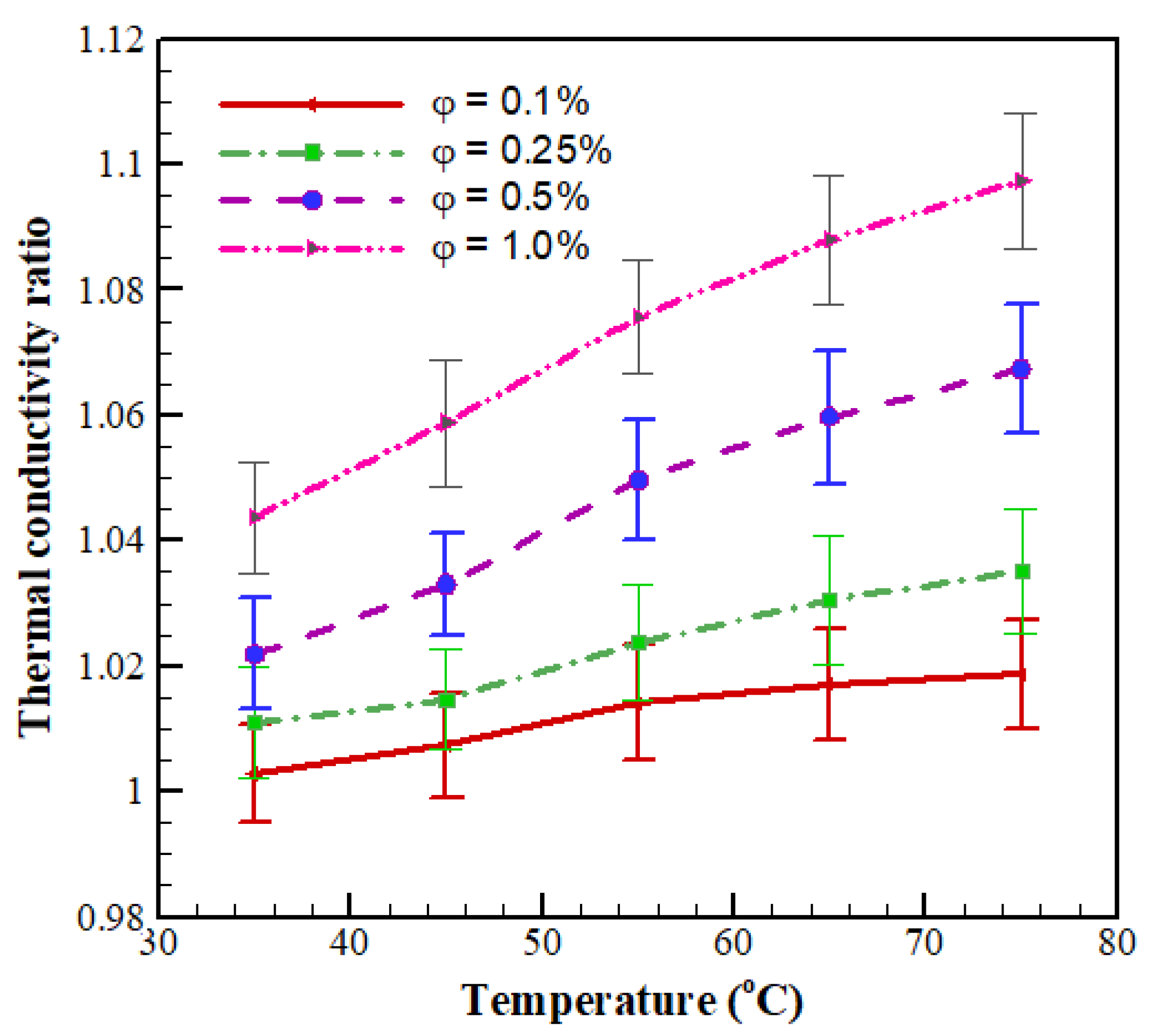 Energies 14 02886 g008
