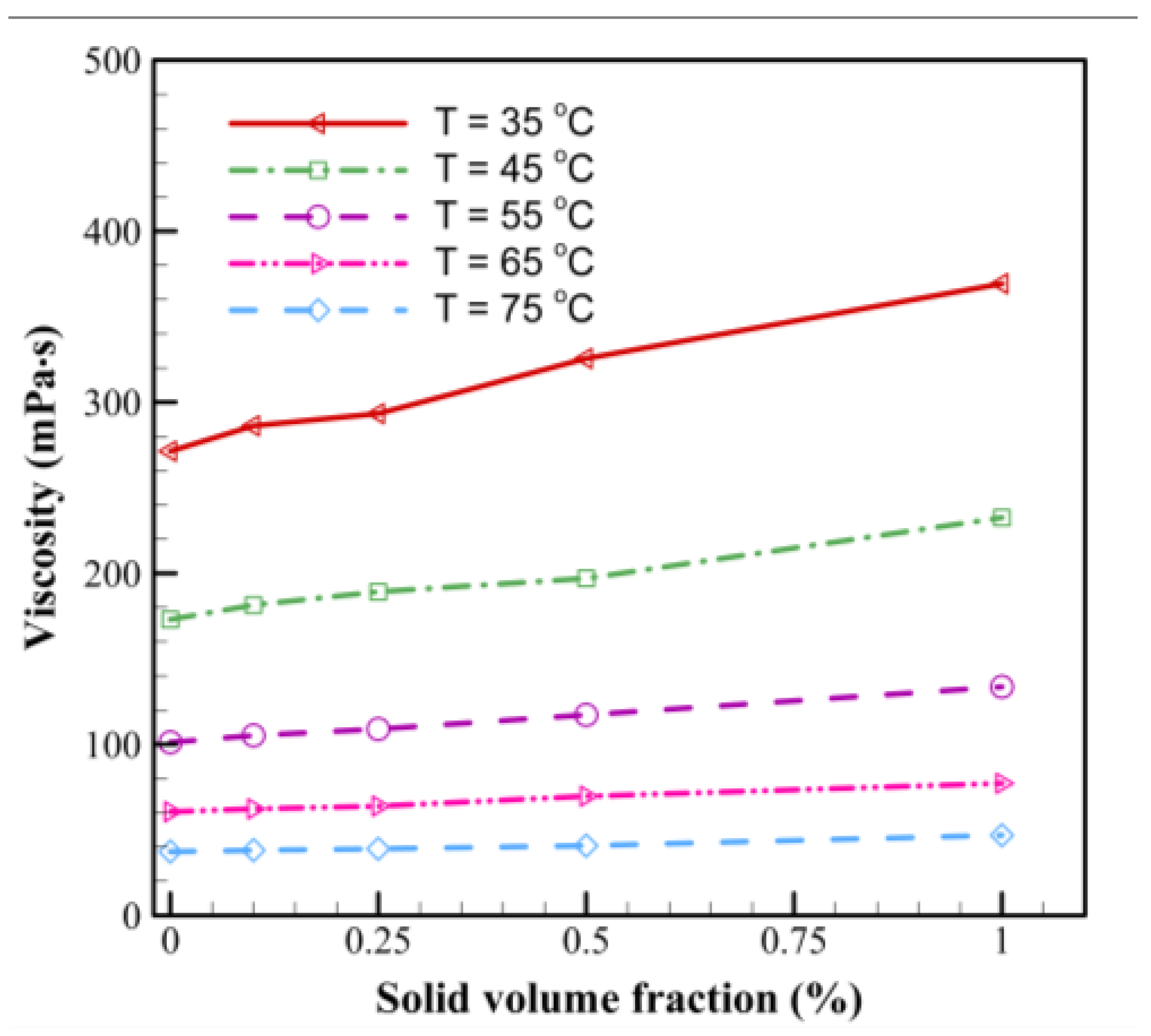 Energies 14 02886 g011