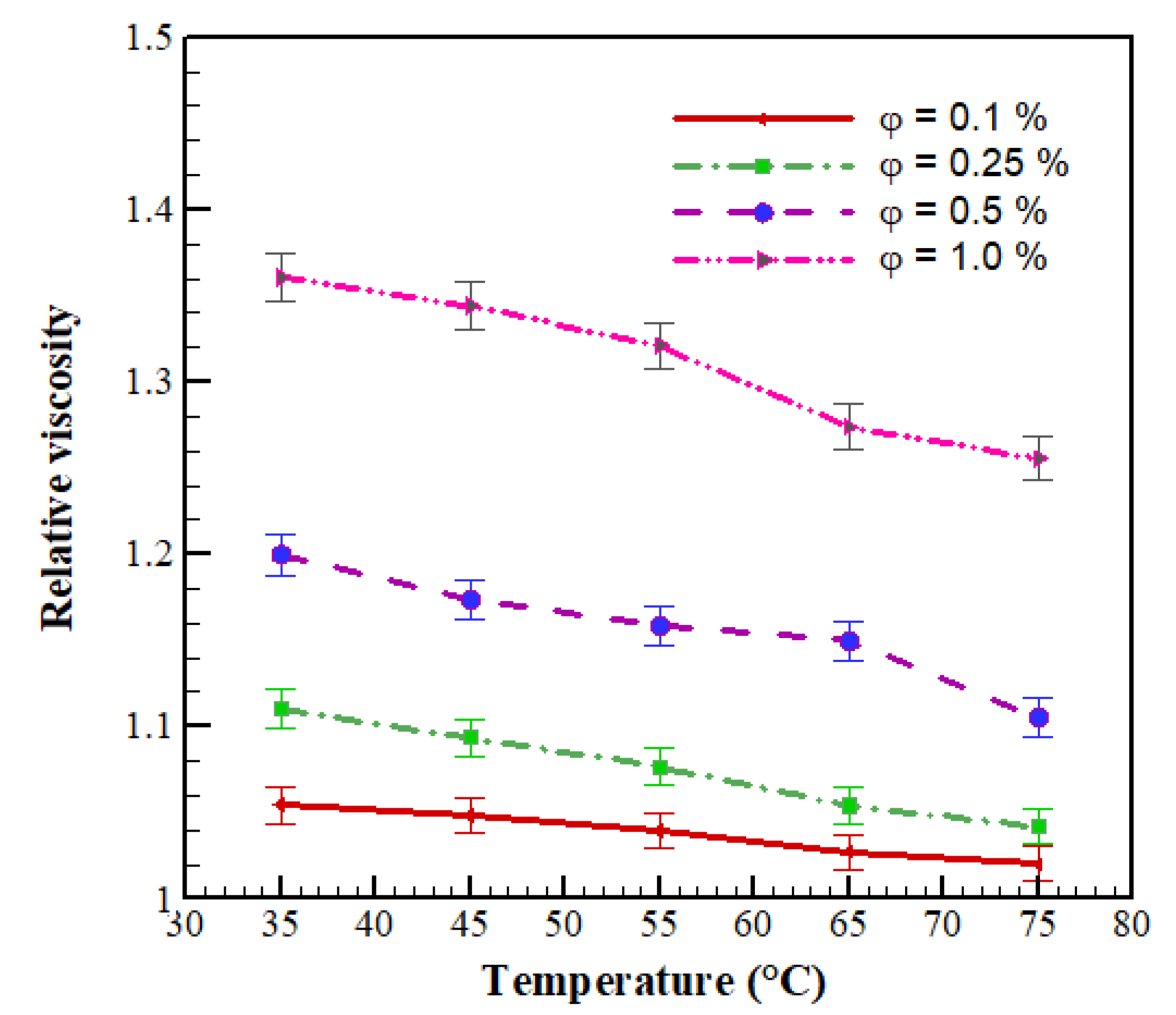 Energies 14 02886 g012