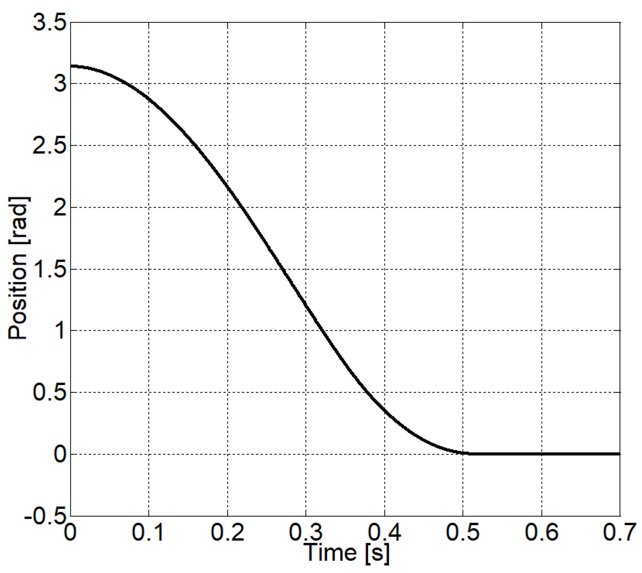 Energies 14 02887 g003
