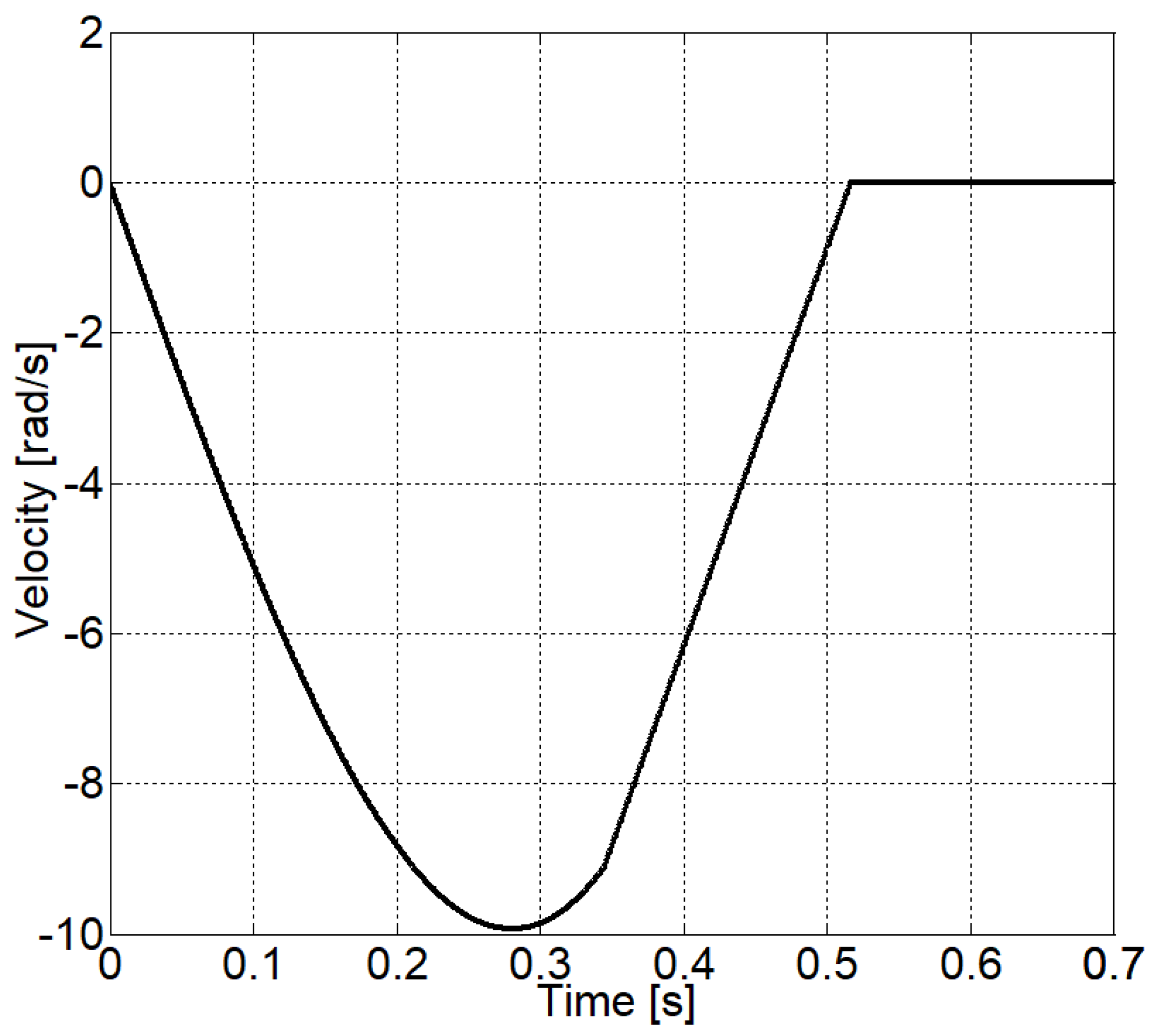 Energies 14 02887 g004