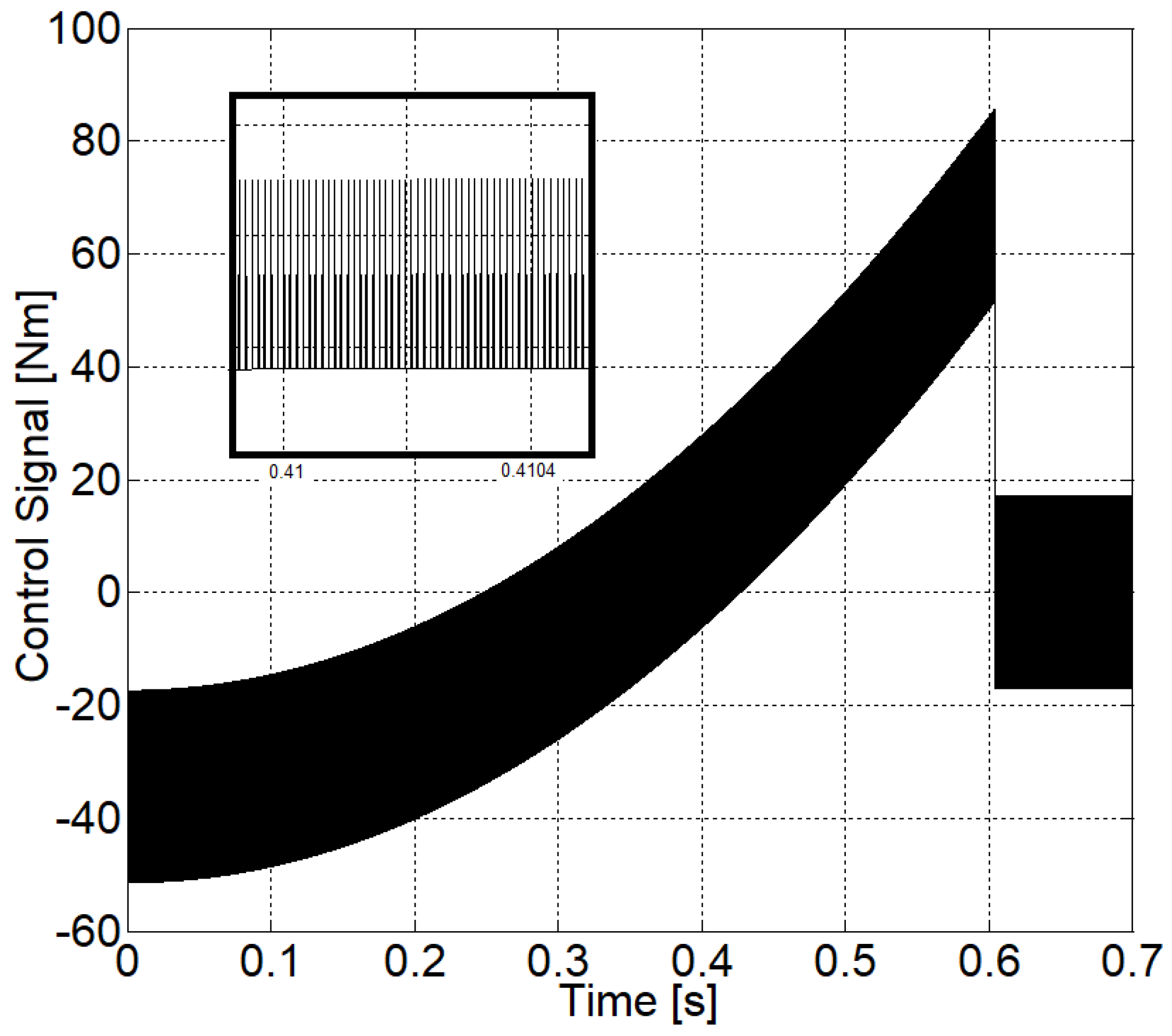 Energies 14 02887 g006
