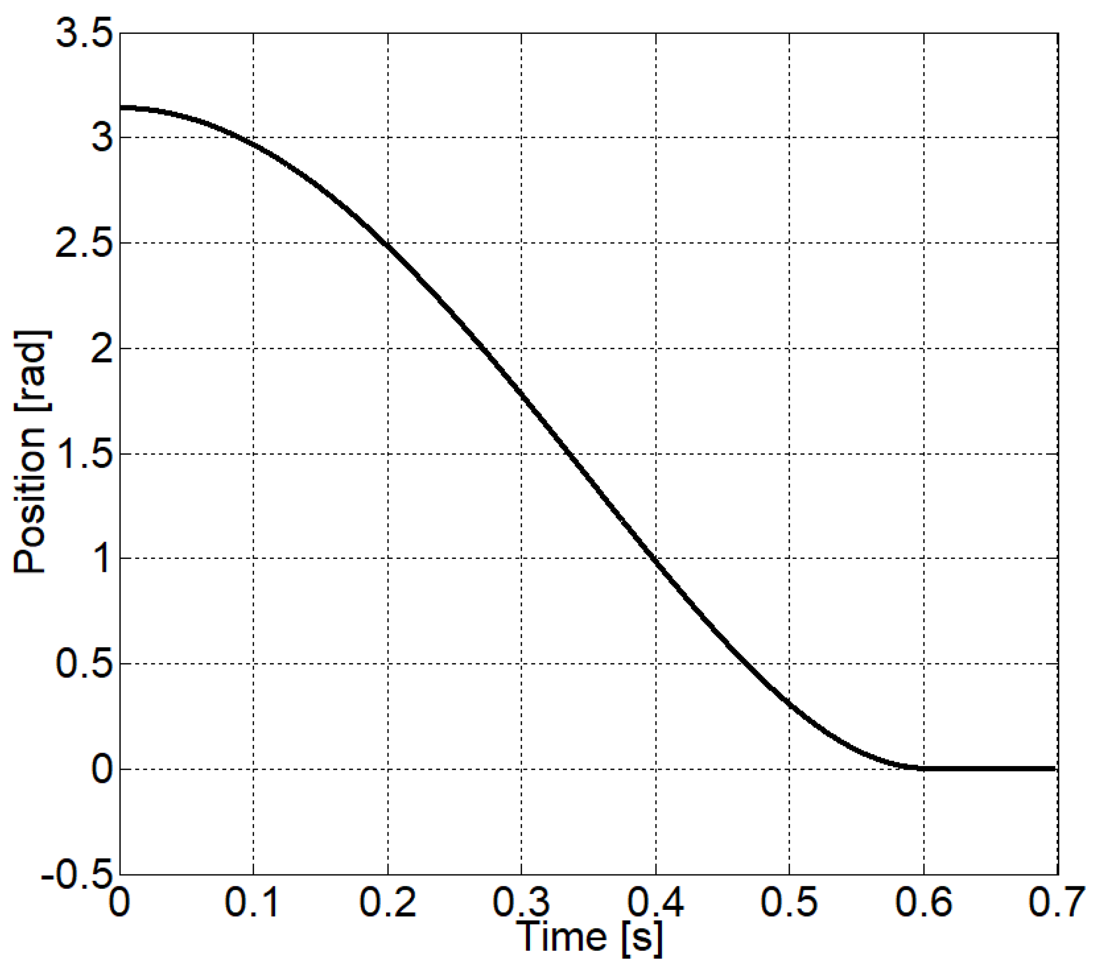 Energies 14 02887 g007