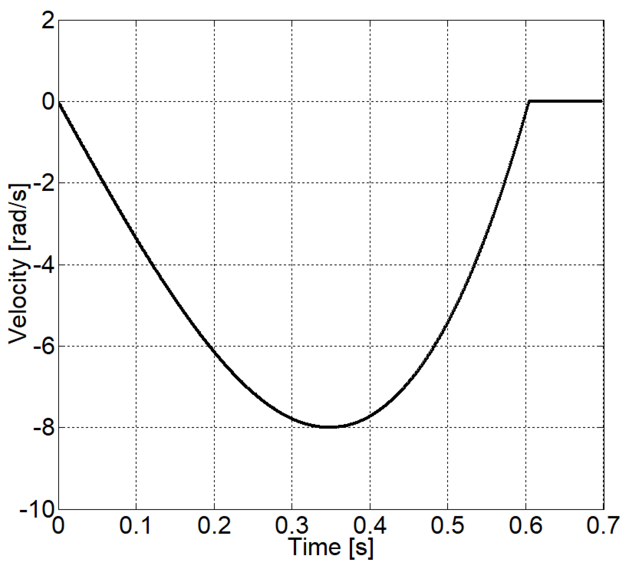 Energies 14 02887 g008