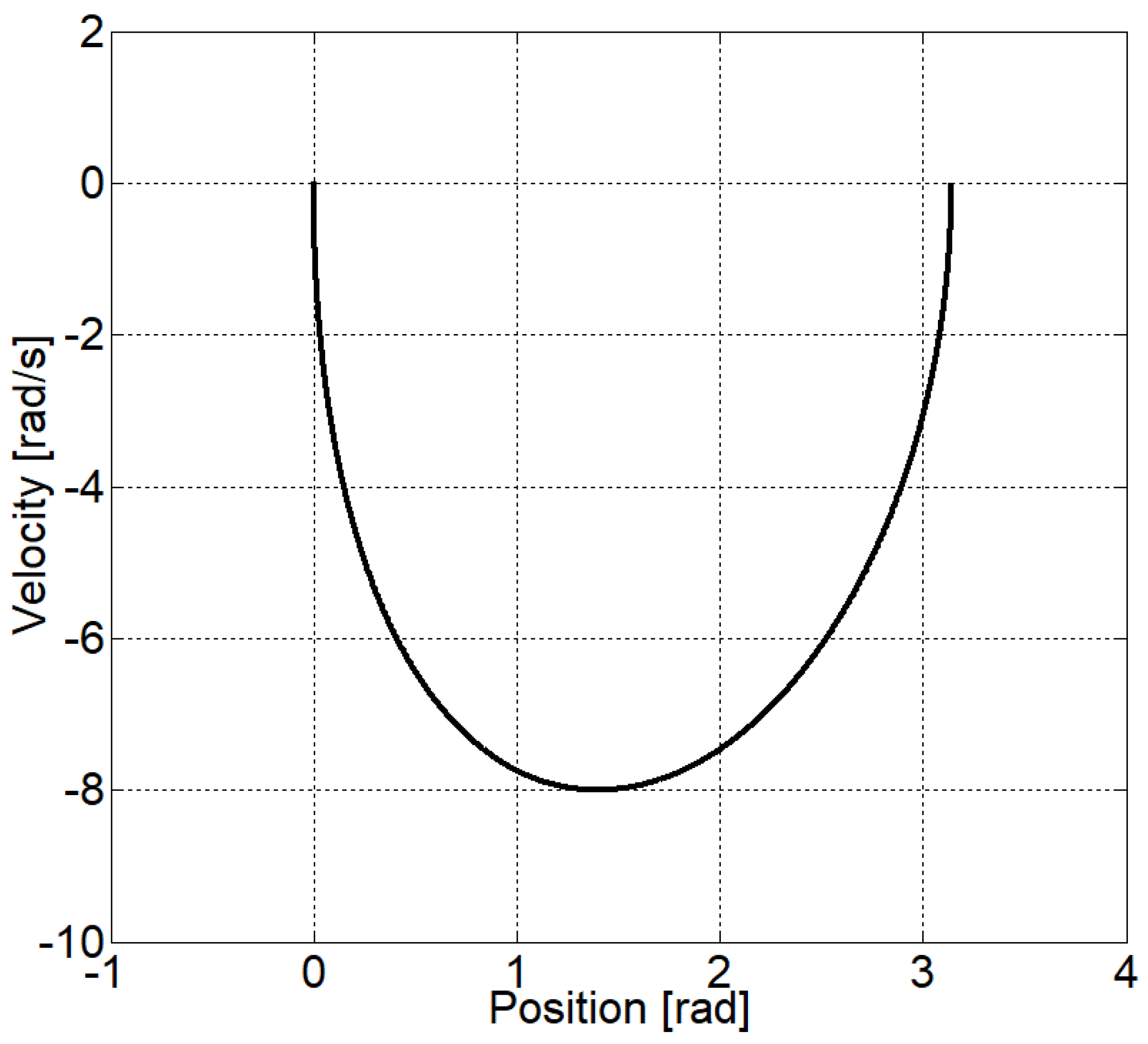 Energies 14 02887 g009