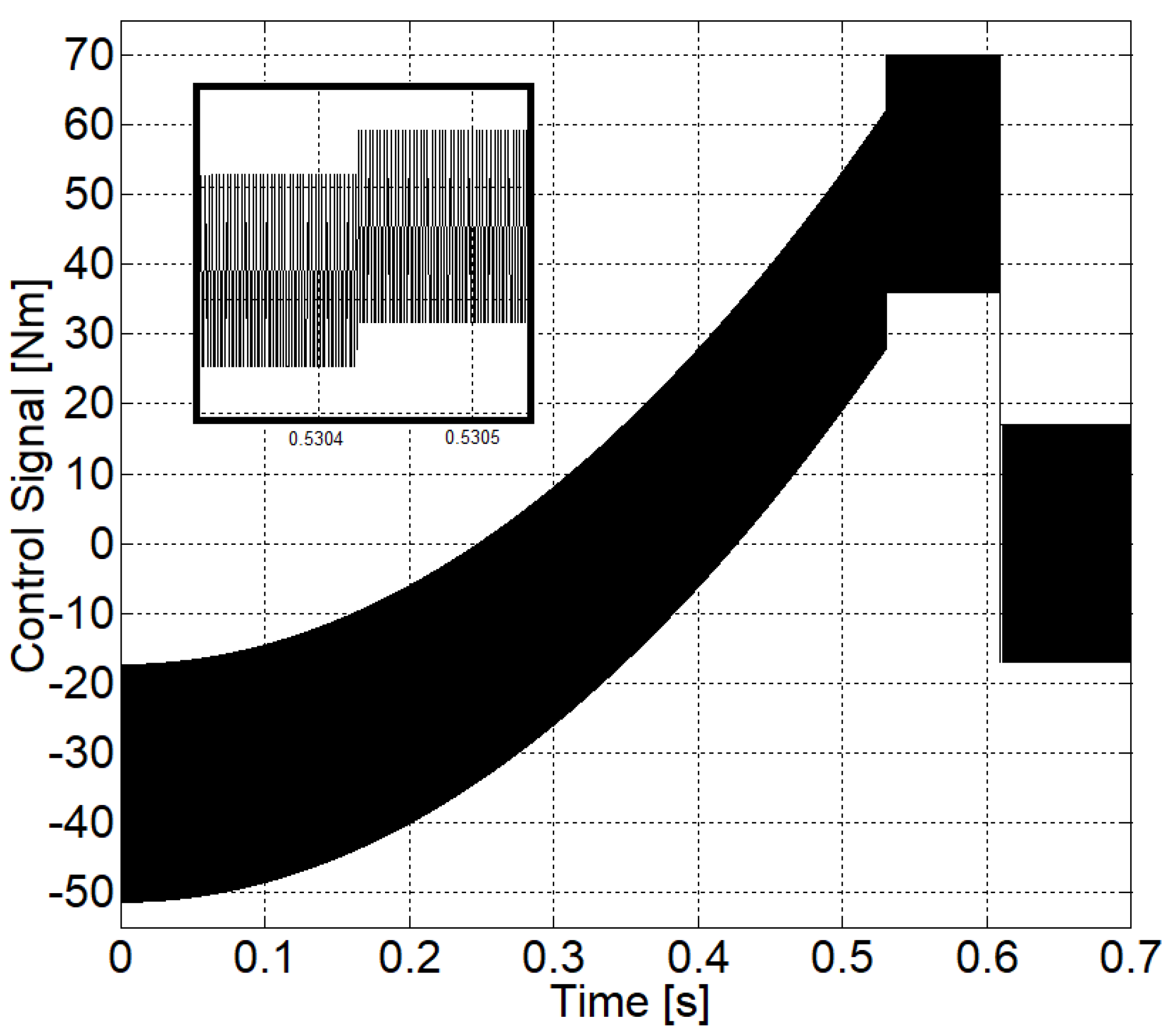 Energies 14 02887 g010