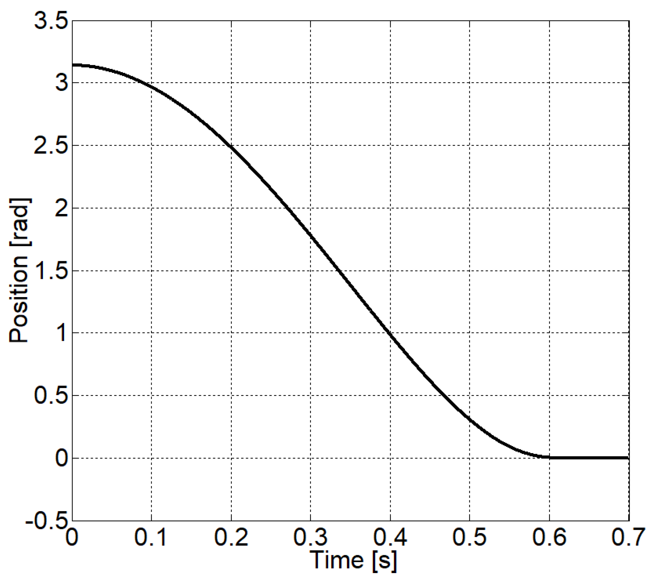 Energies 14 02887 g011