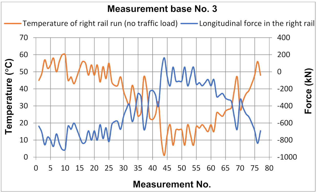 Energies 14 02889 g013