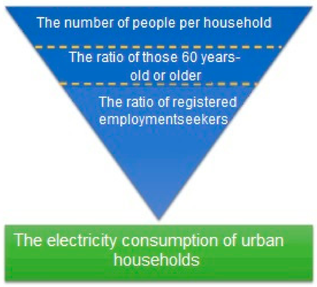 Energies 14 02899 g009