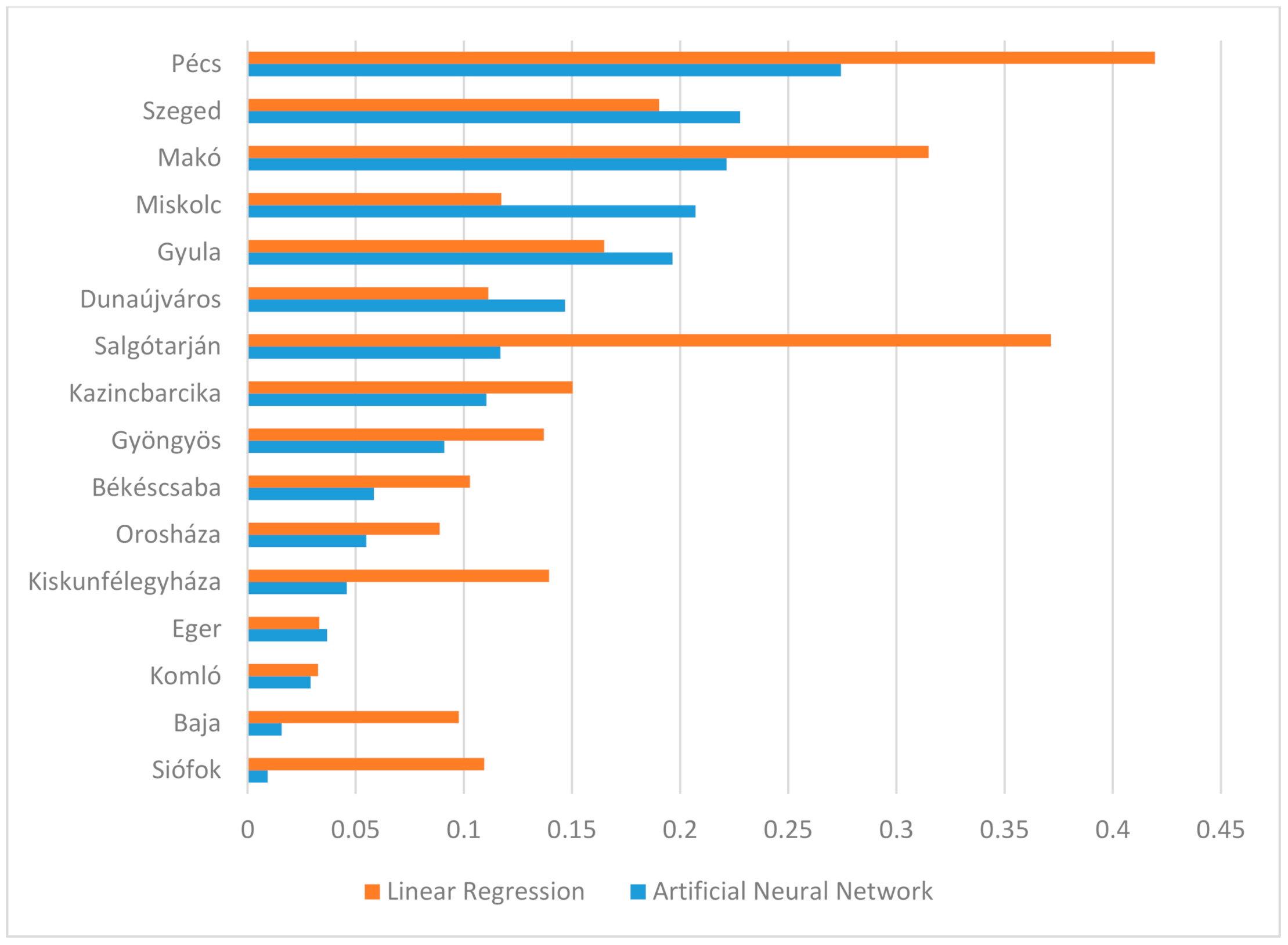 Energies 14 02899 g012