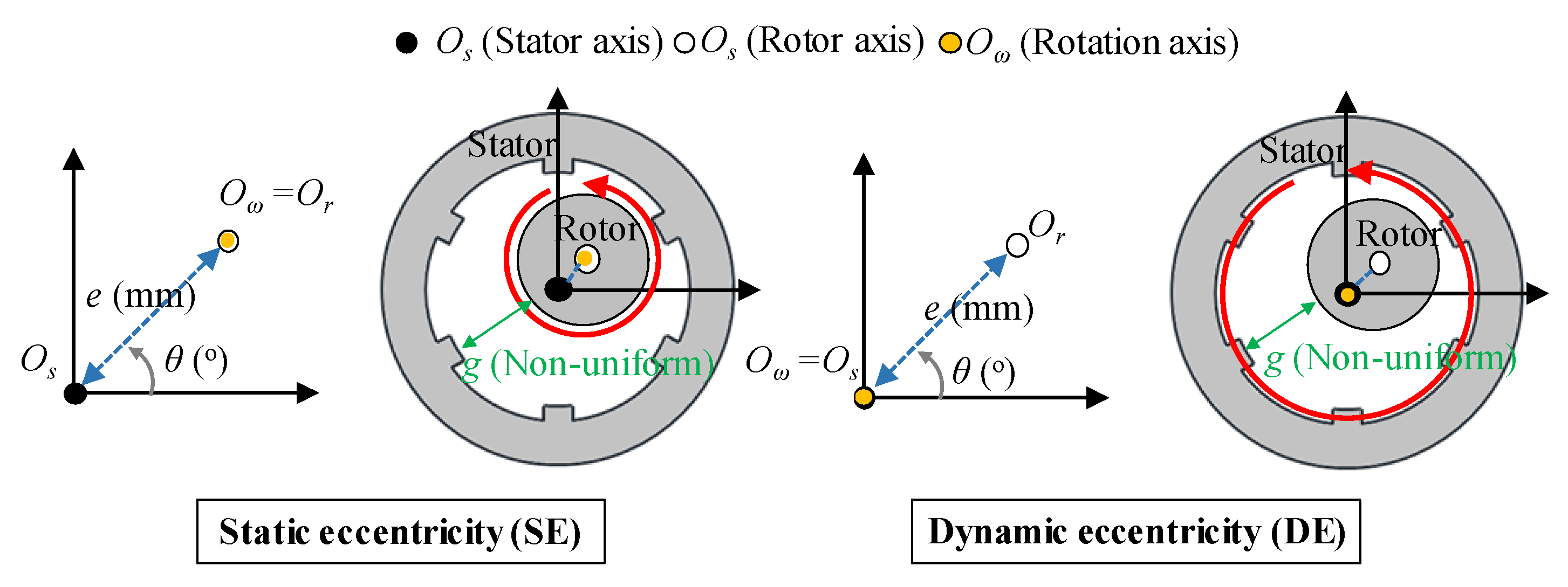 Energies 14 02900 g001