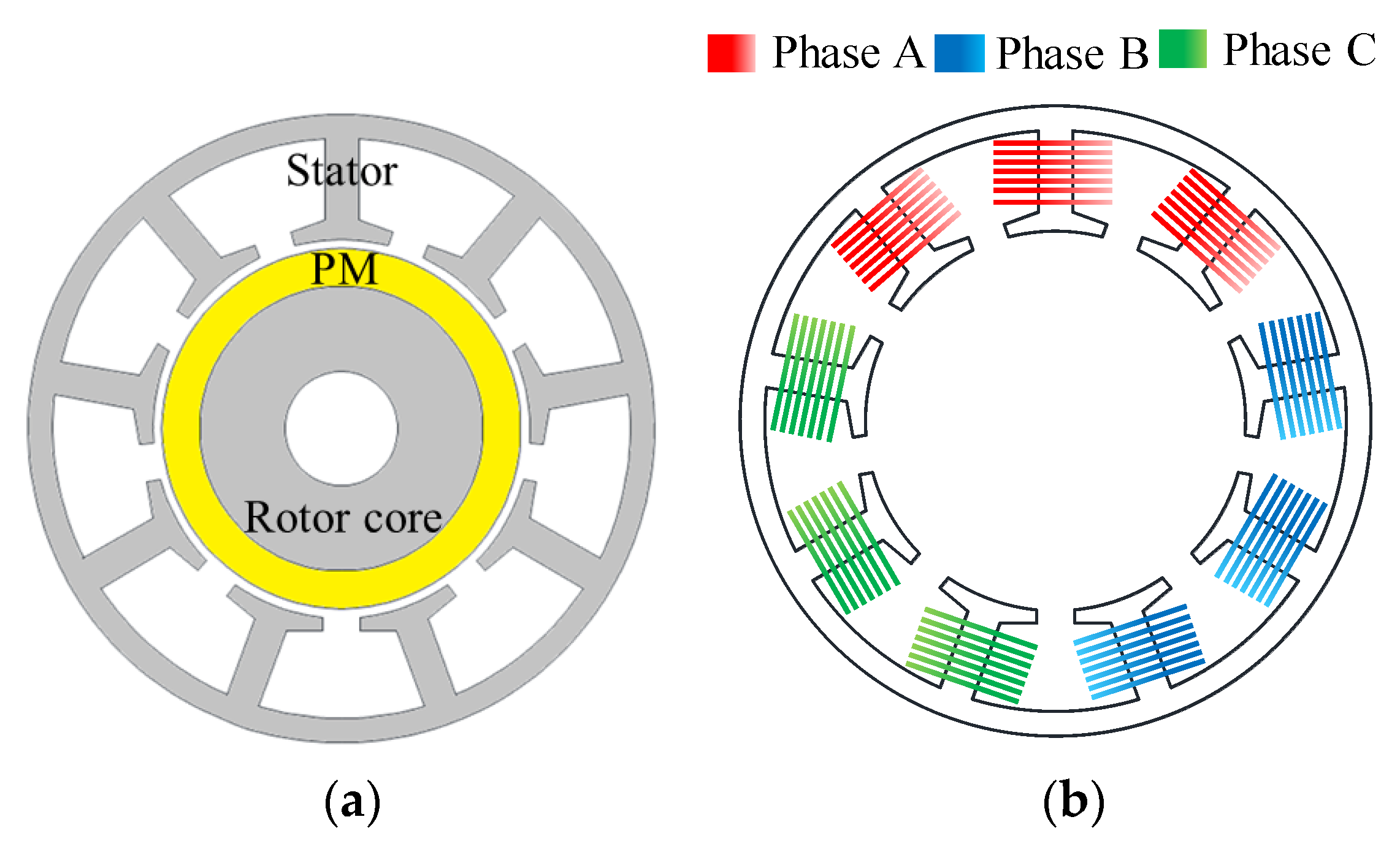 Energies 14 02900 g003