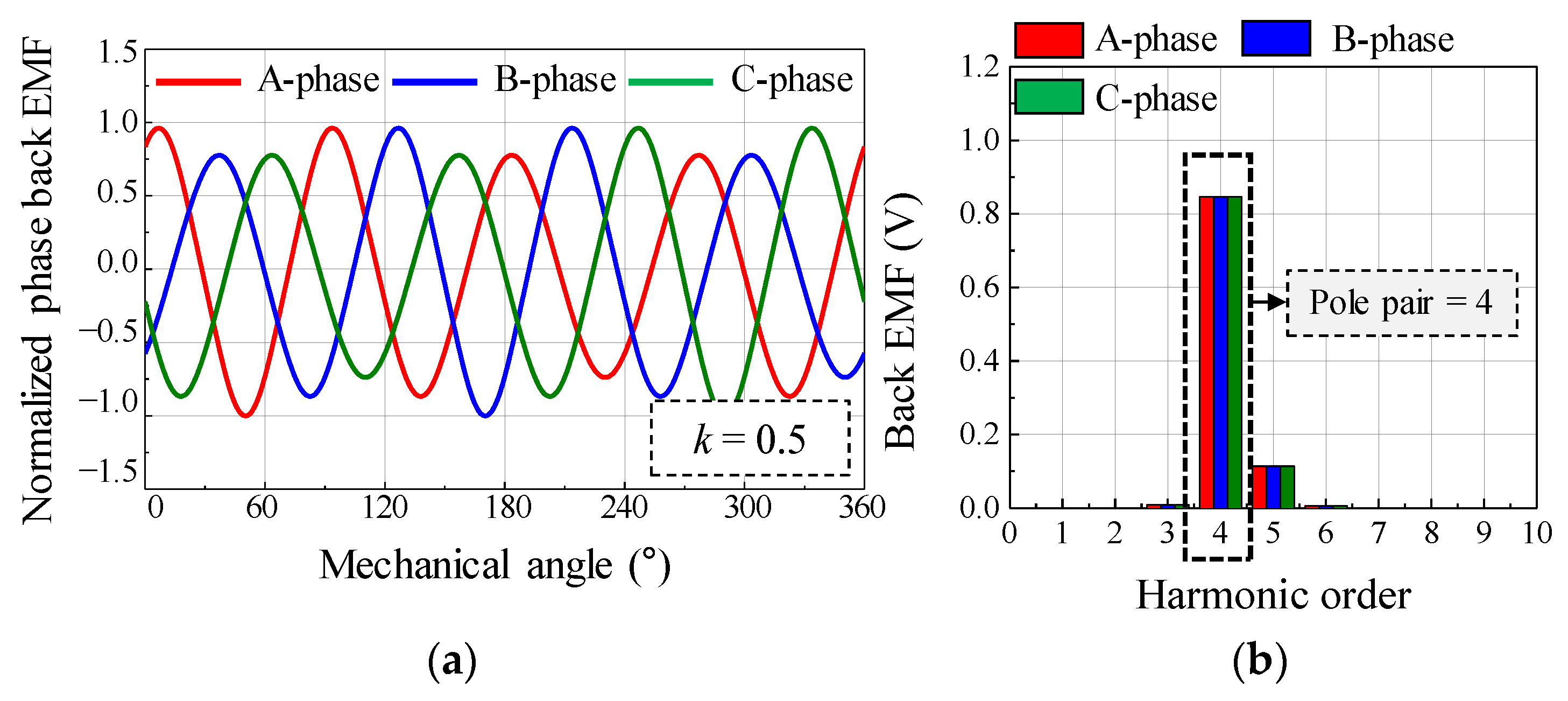 Energies 14 02900 g005