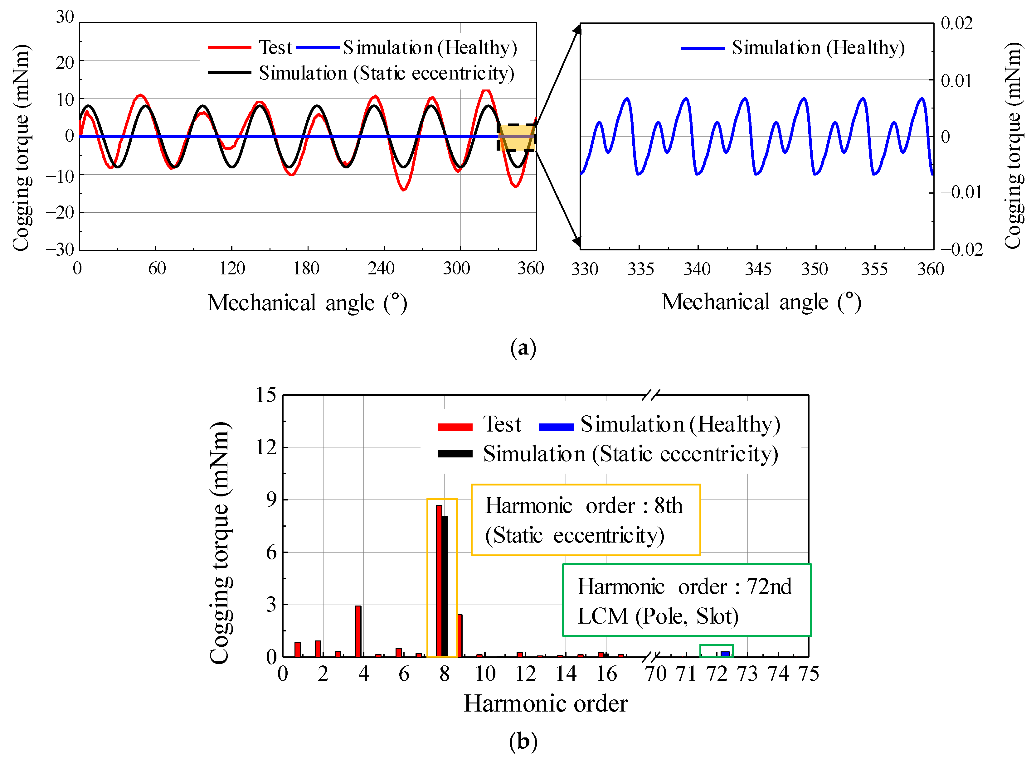 Energies 14 02900 g011
