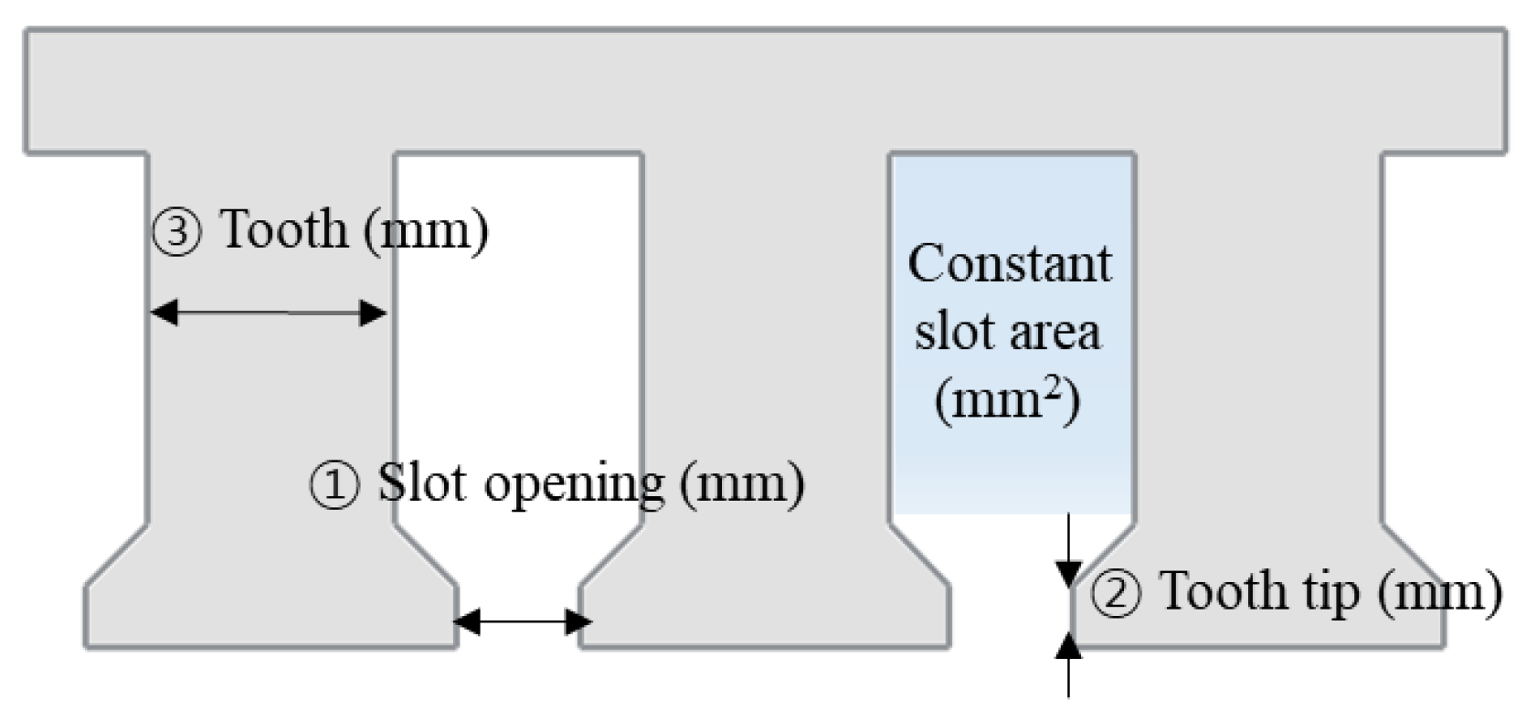 Energies 14 02900 g014