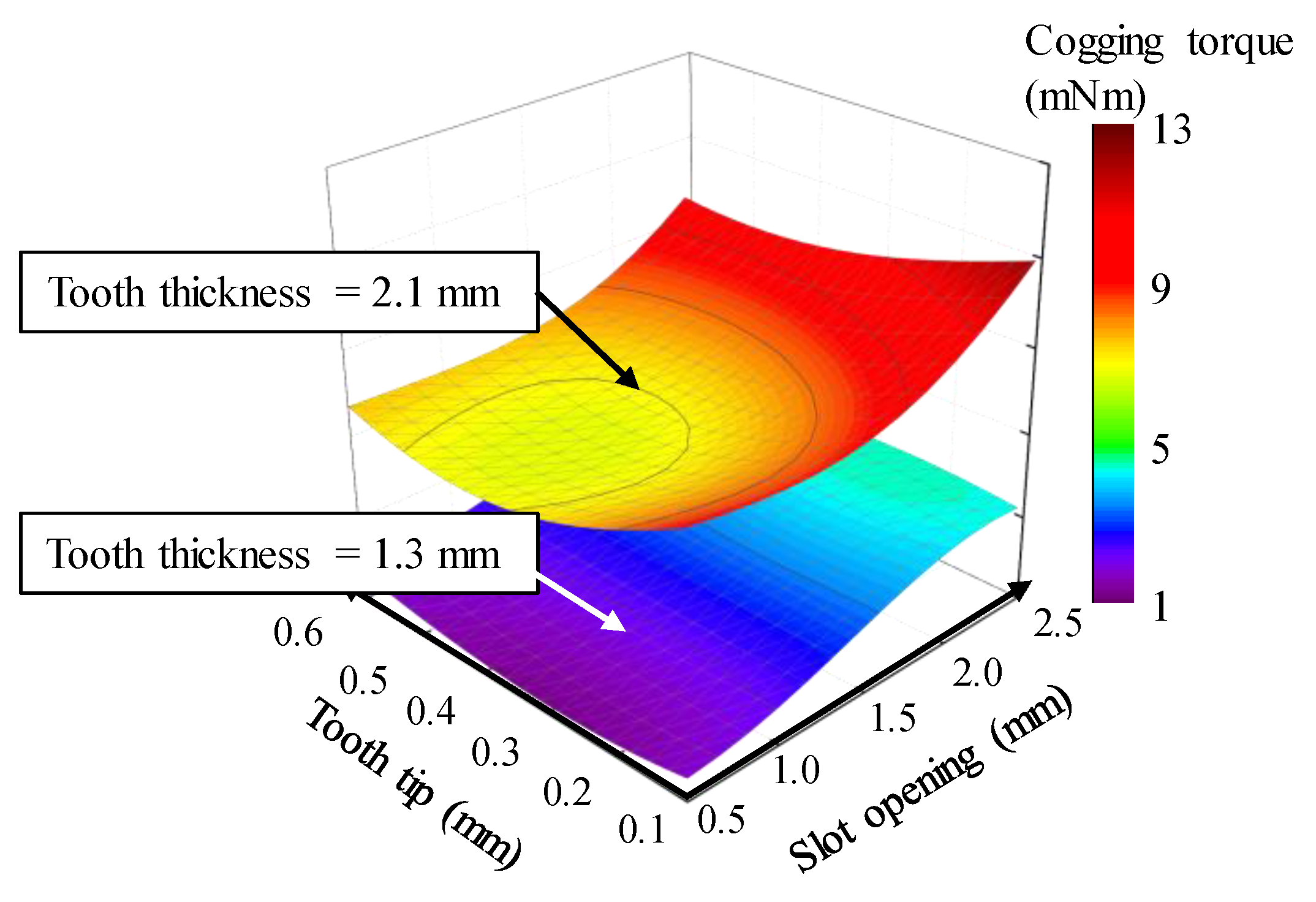 Energies 14 02900 g016