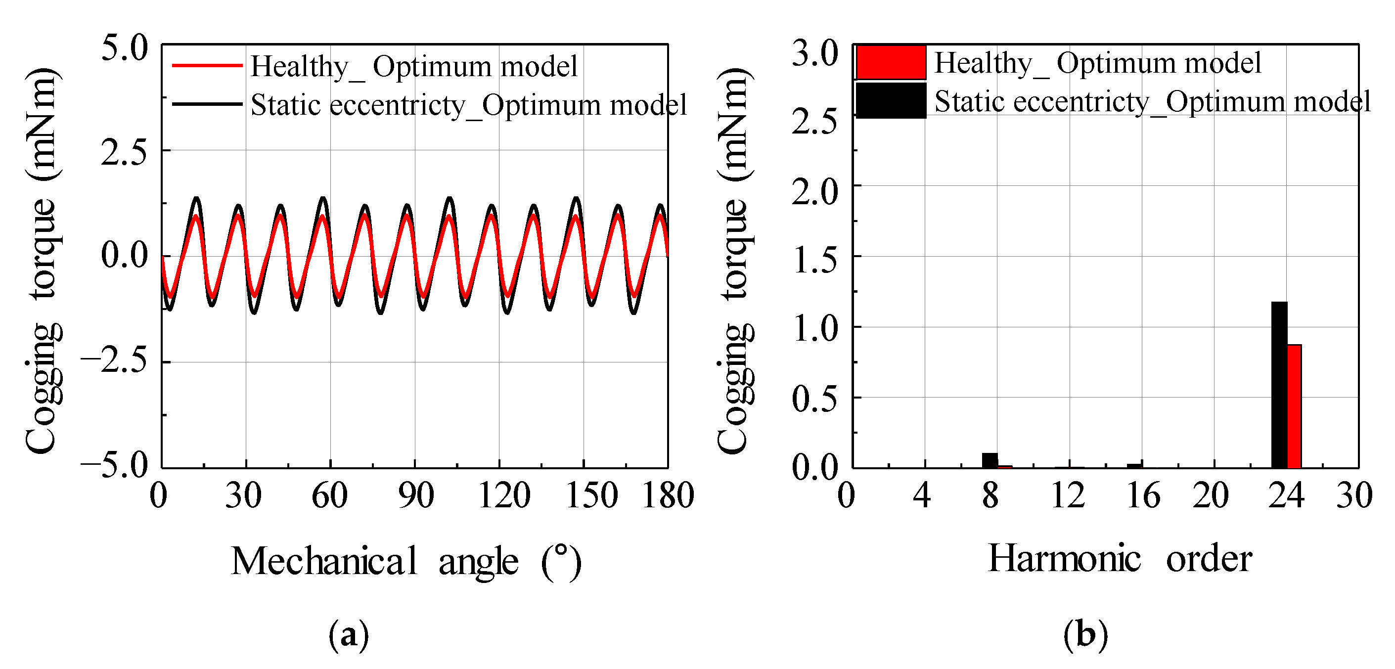 Energies 14 02900 g020