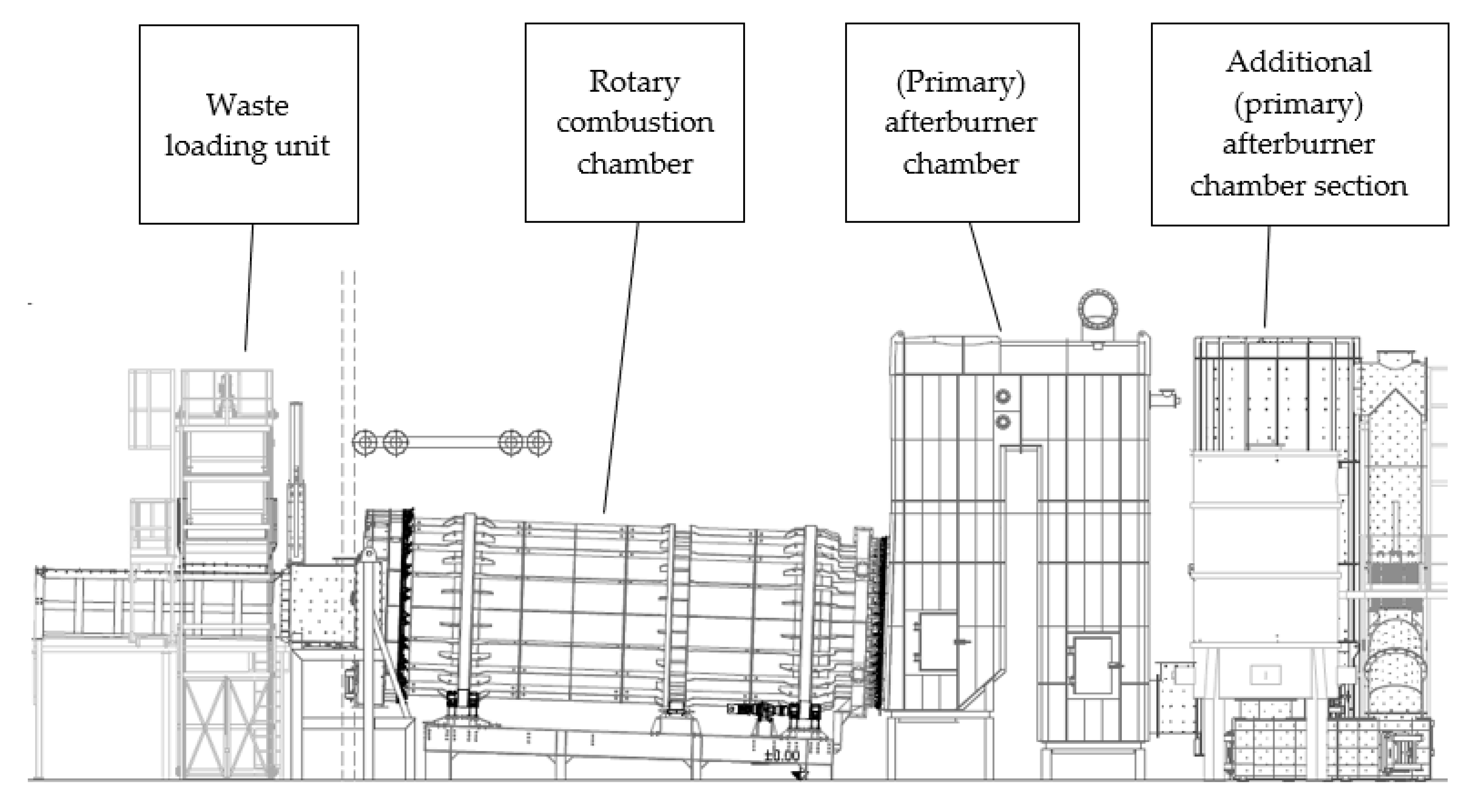 Measurement results of HCl and HF of the rotary kiln at first