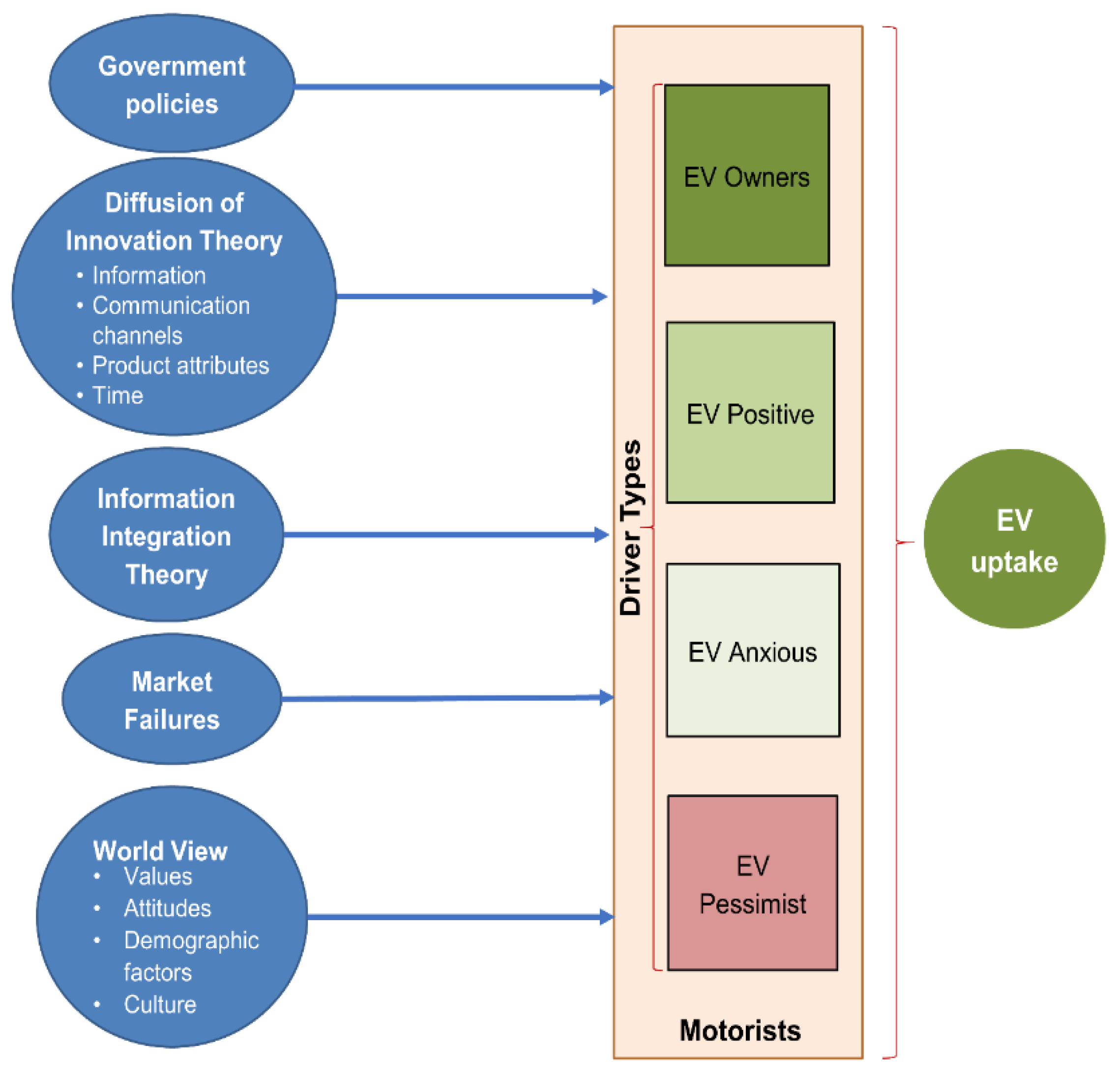 When Will Electric Cars Go Mainstream? - Knowledge at Wharton