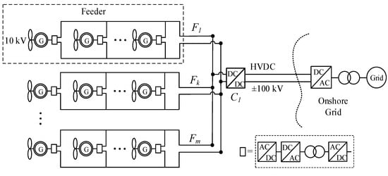 Energies | Free Full-Text | Reliability and Economic Evaluation of ...