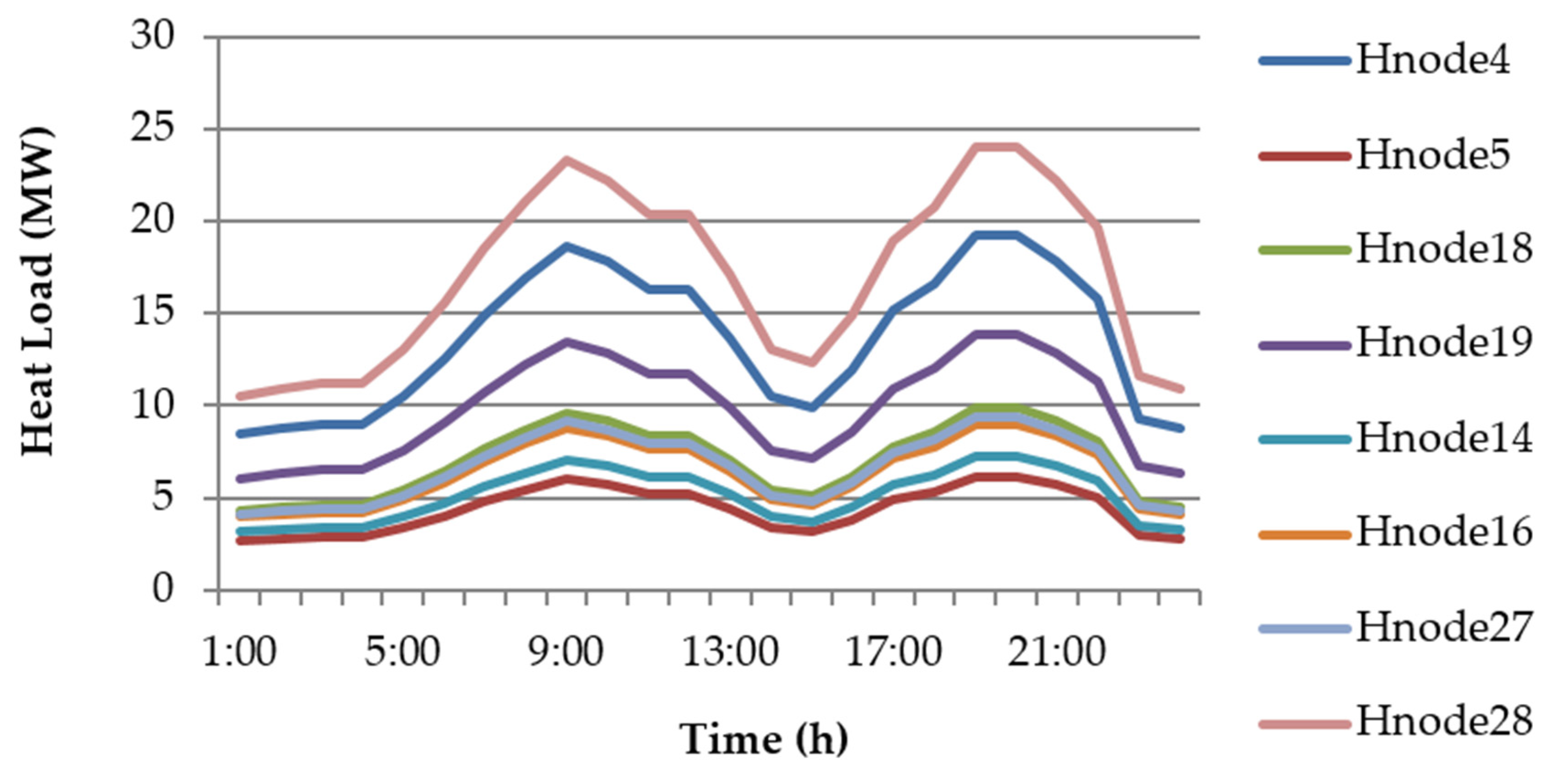 Energies 14 02924 g0a1