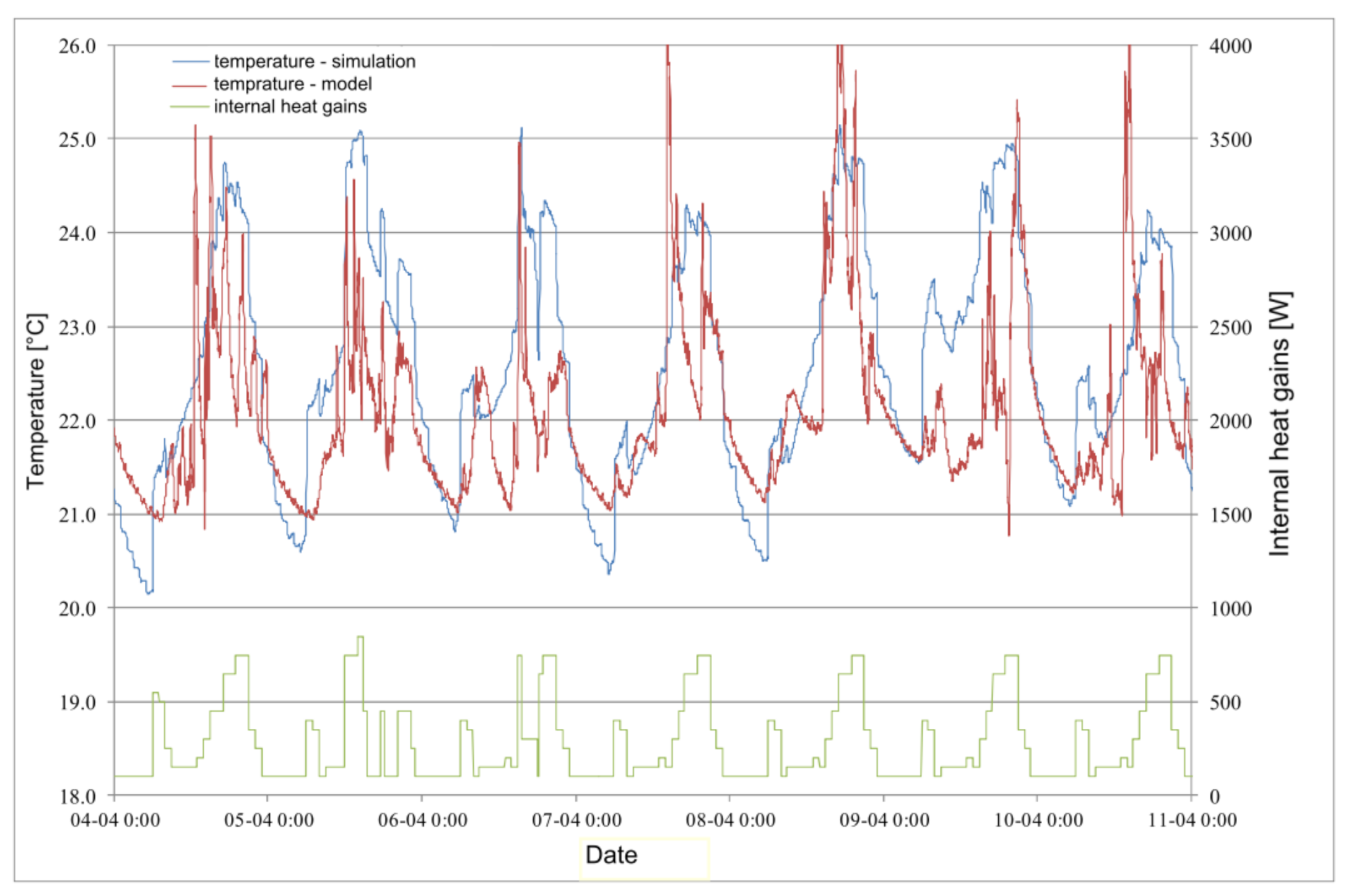 Energies 14 02925 g002